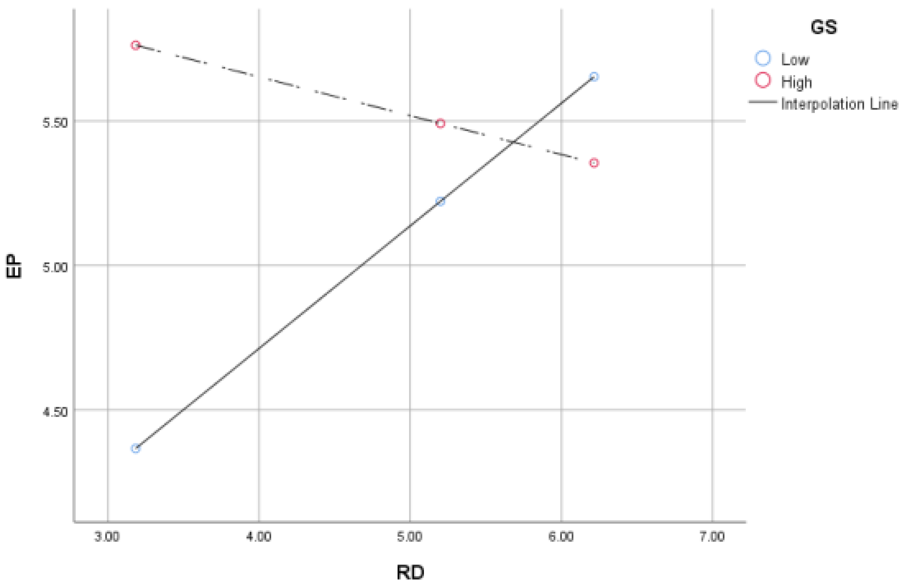 Sustainability 14 15406 g002 Sustainability 14 15406 g002