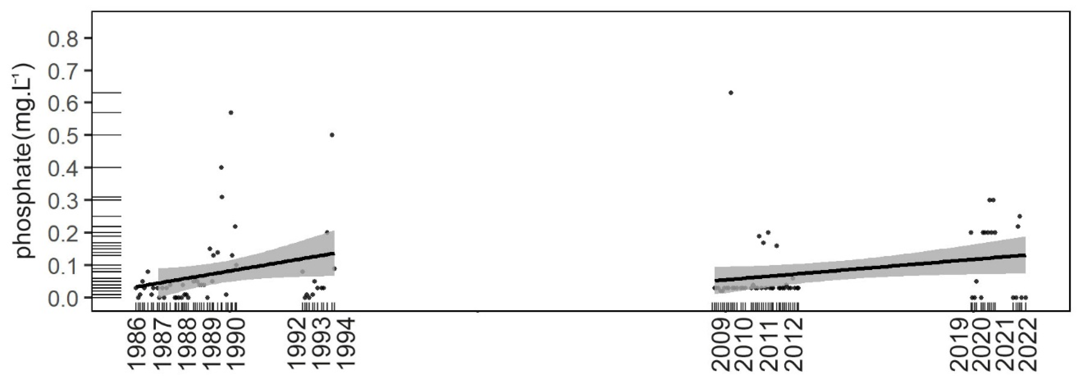 Sustainability 14 15412 g004 Sustainability 14 15412 g004