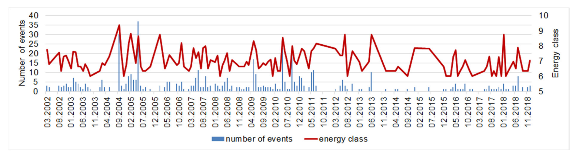 Sustainability 14 15414 g006 Sustainability 14 15414 g006