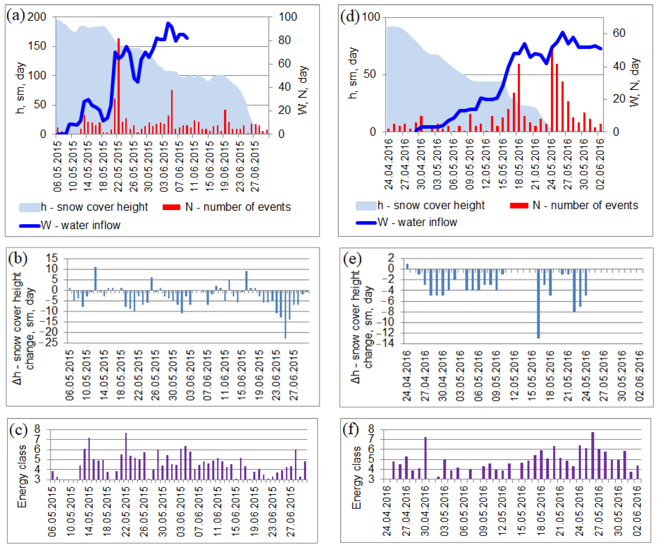 Sustainability 14 15414 g007 Sustainability 14 15414 g007