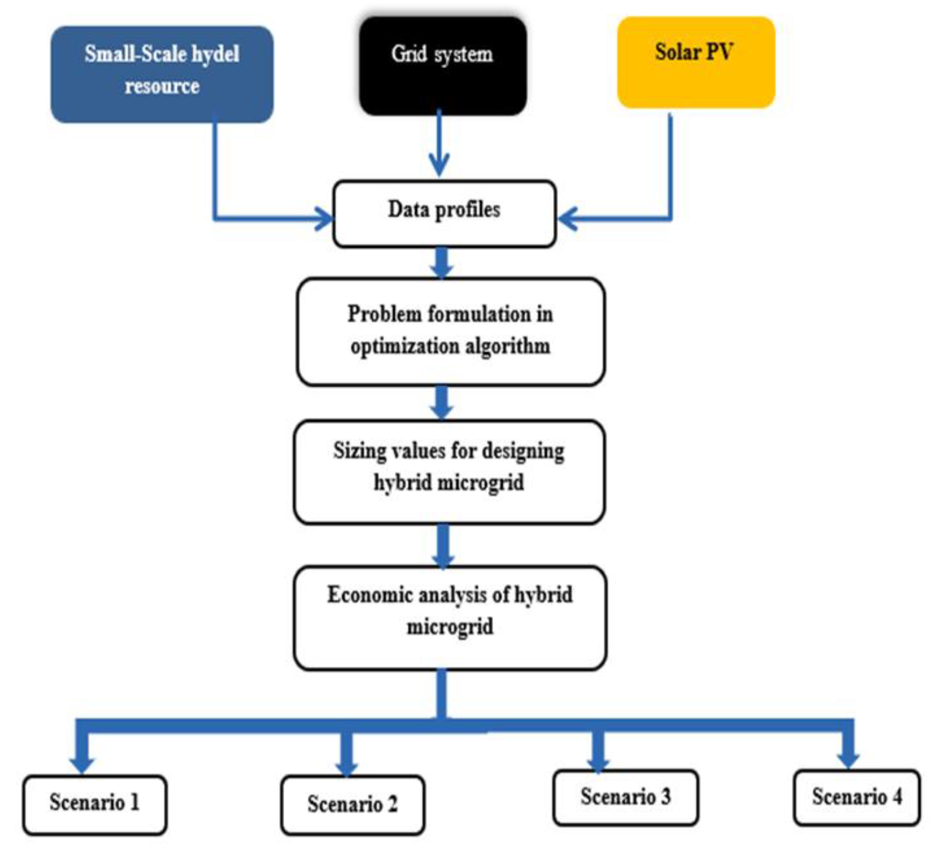 Sustainability 14 15417 g003