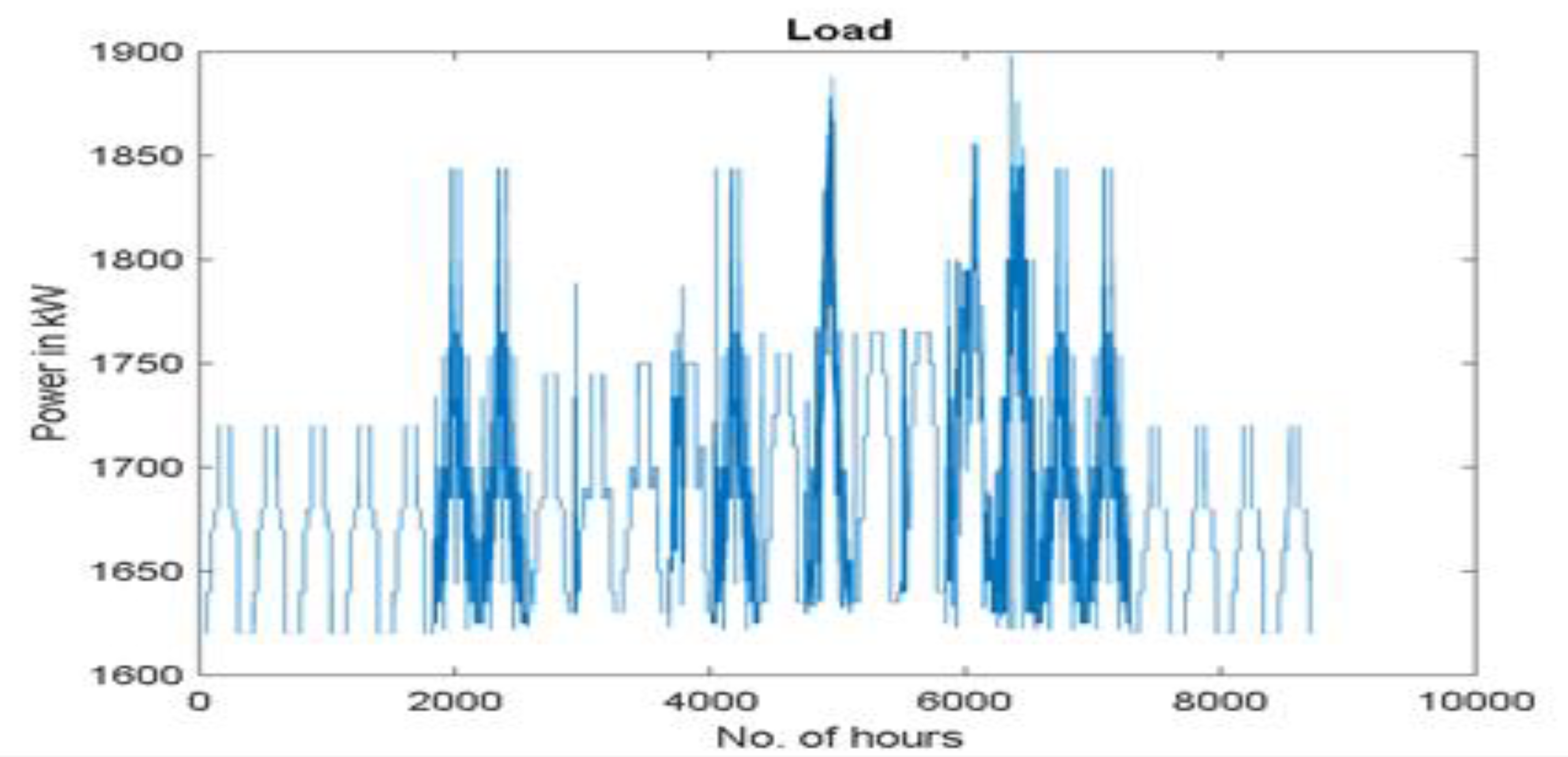 Sustainability 14 15417 g004