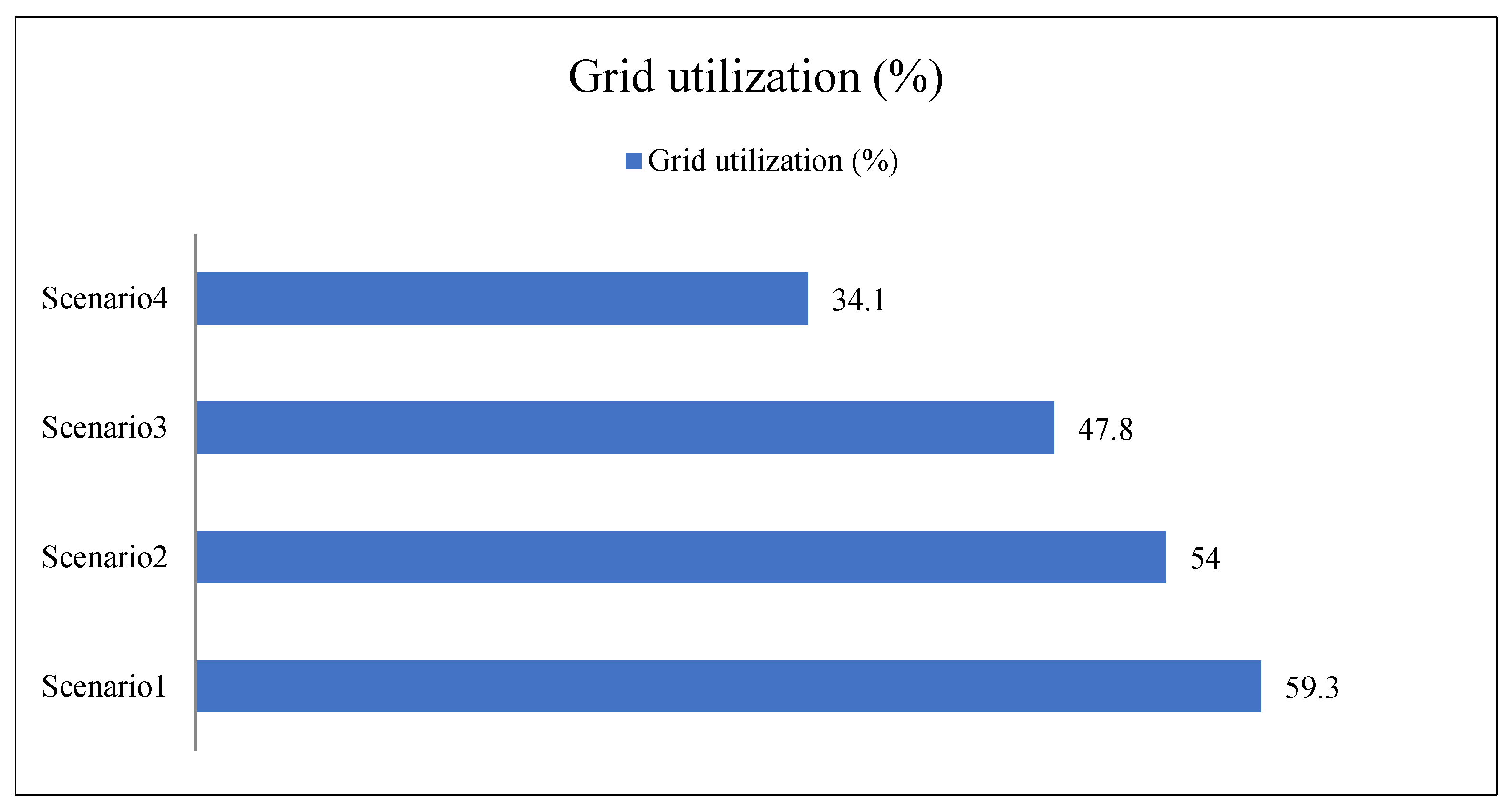 Sustainability 14 15417 g011