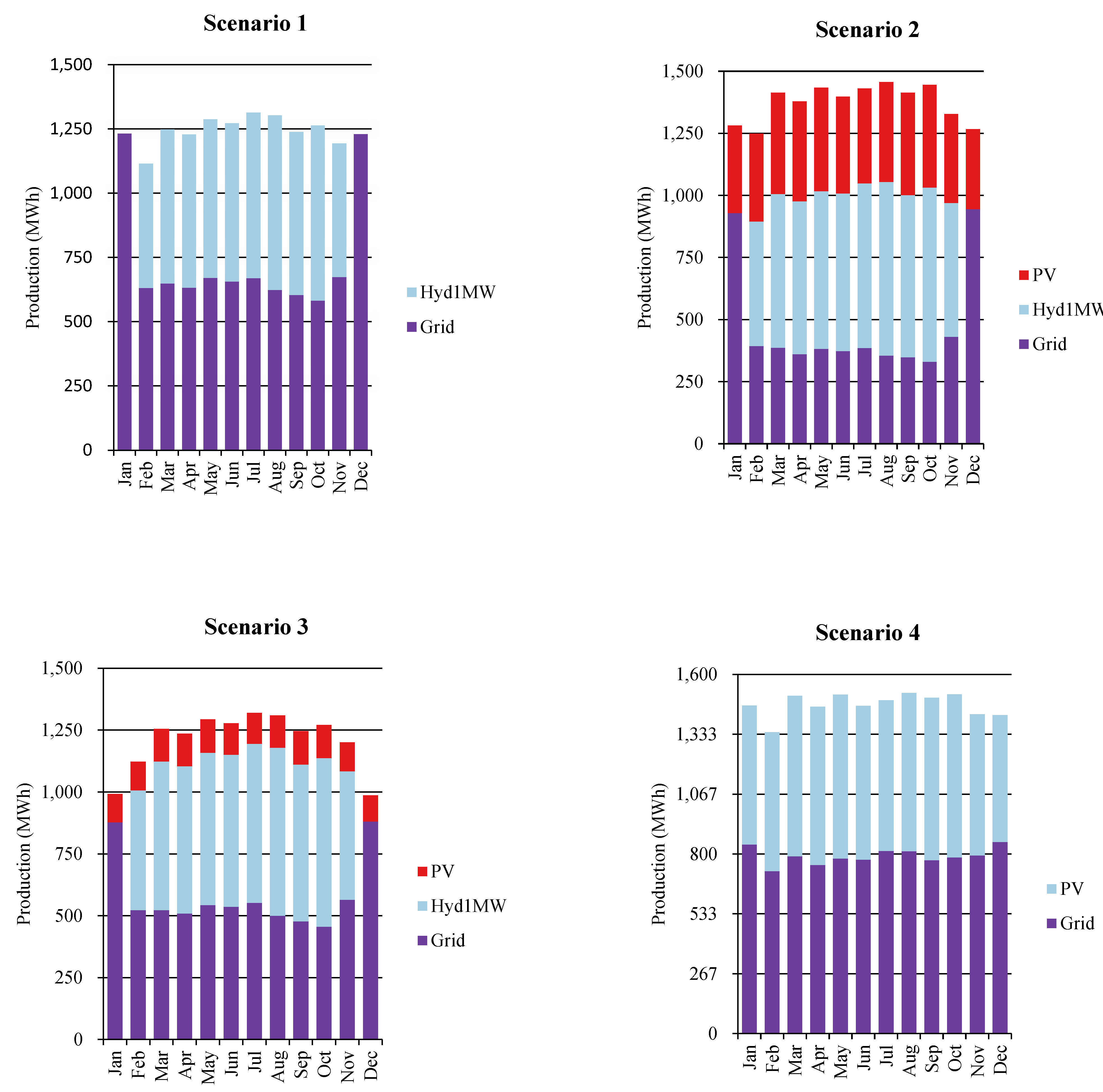 Sustainability 14 15417 g012