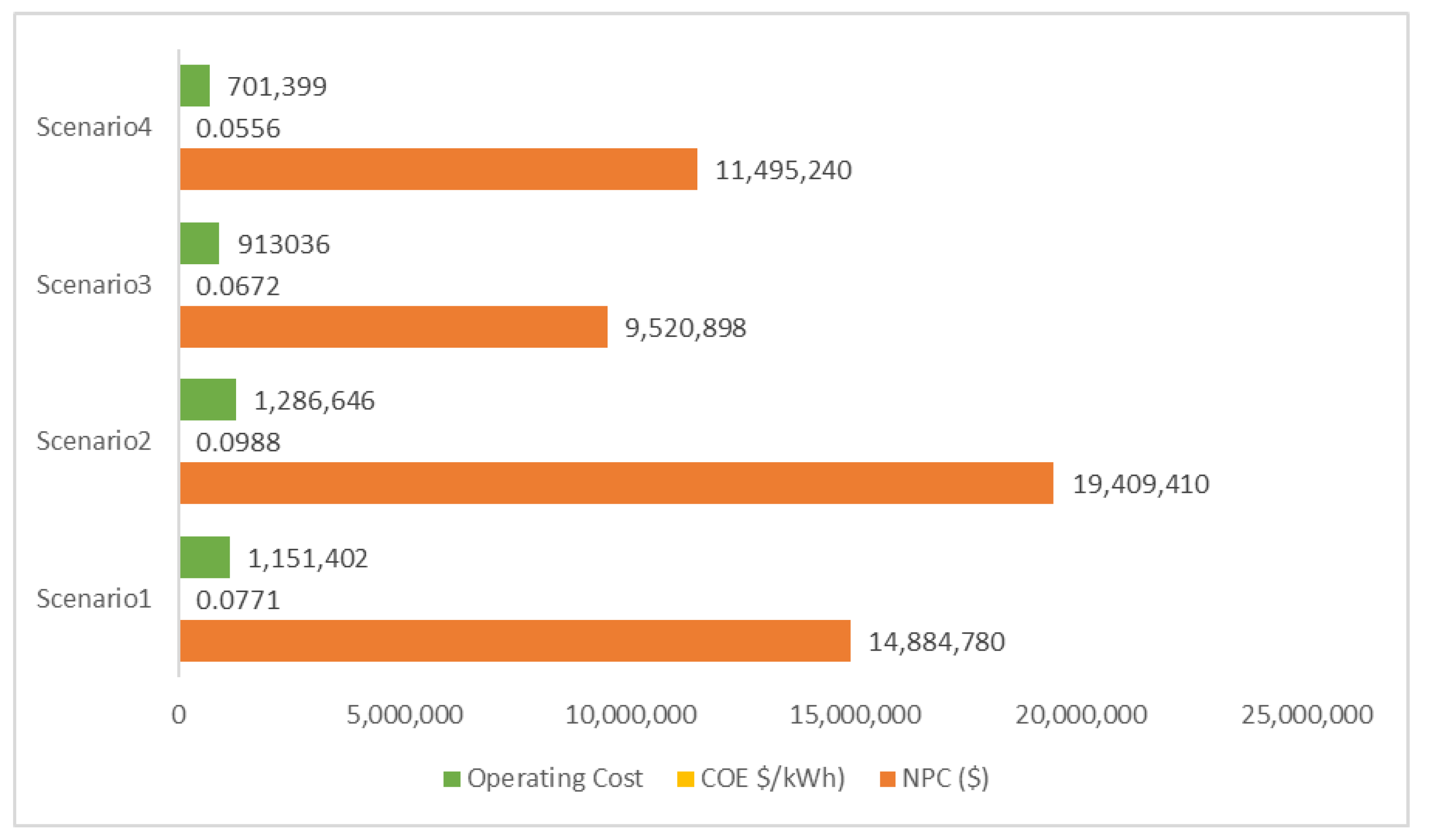 Sustainability 14 15417 g013