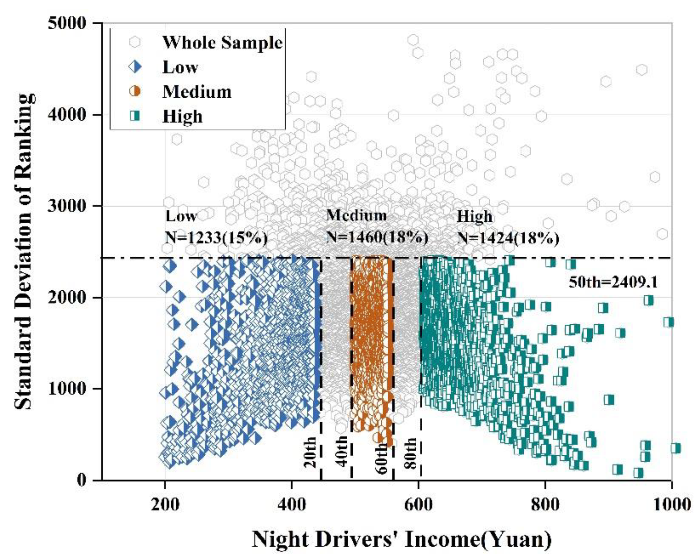 Sustainability 14 15418 g005 Sustainability 14 15418 g005