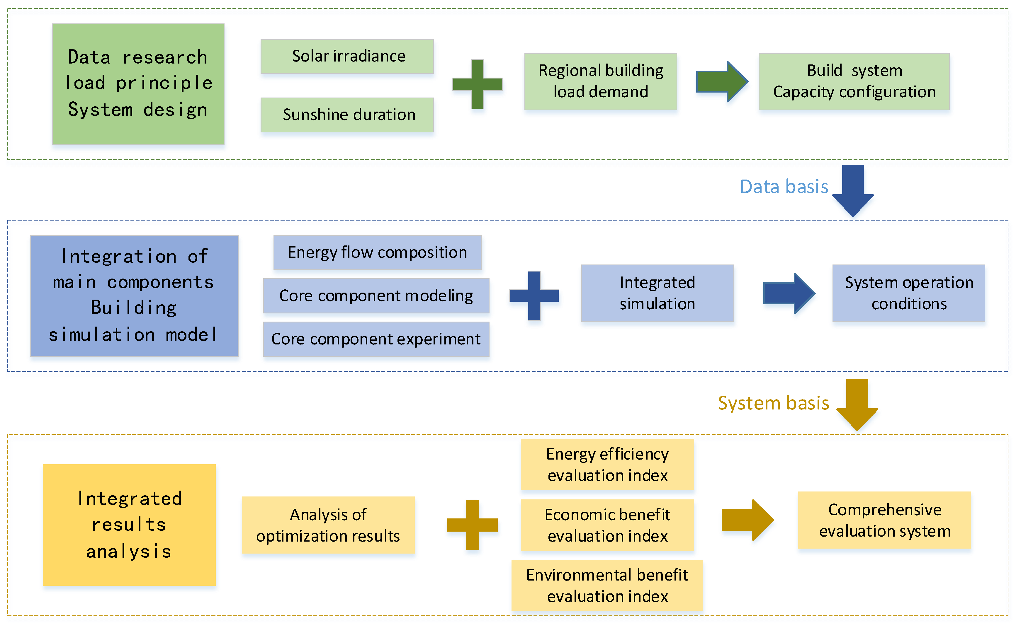 Sustainability 14 15419 g001 Sustainability 14 15419 g001