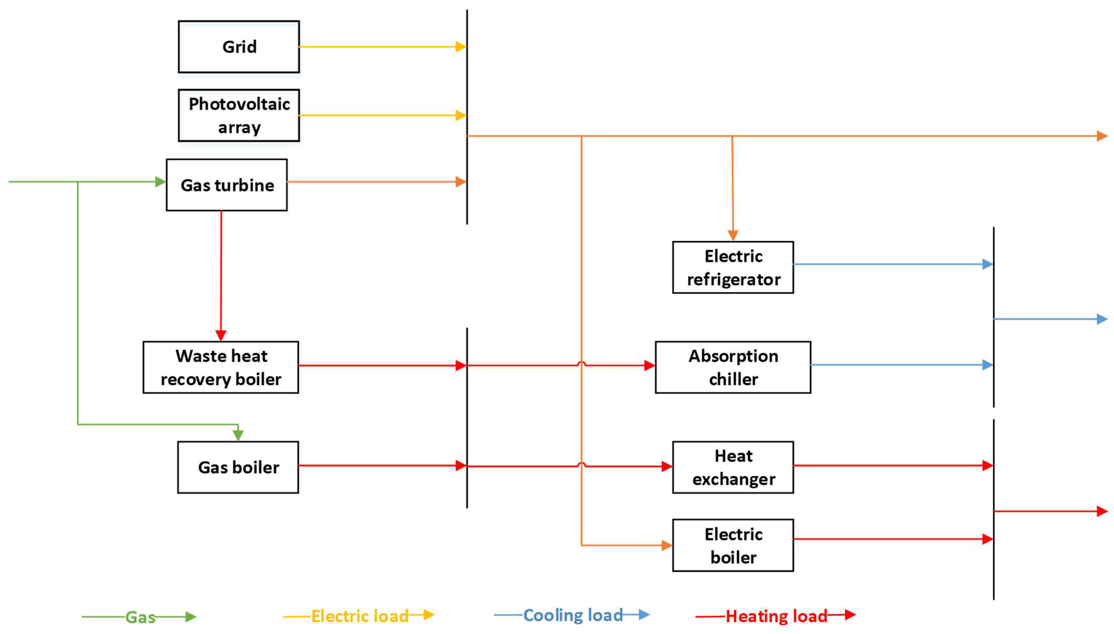 Sustainability 14 15419 g002 Sustainability 14 15419 g002
