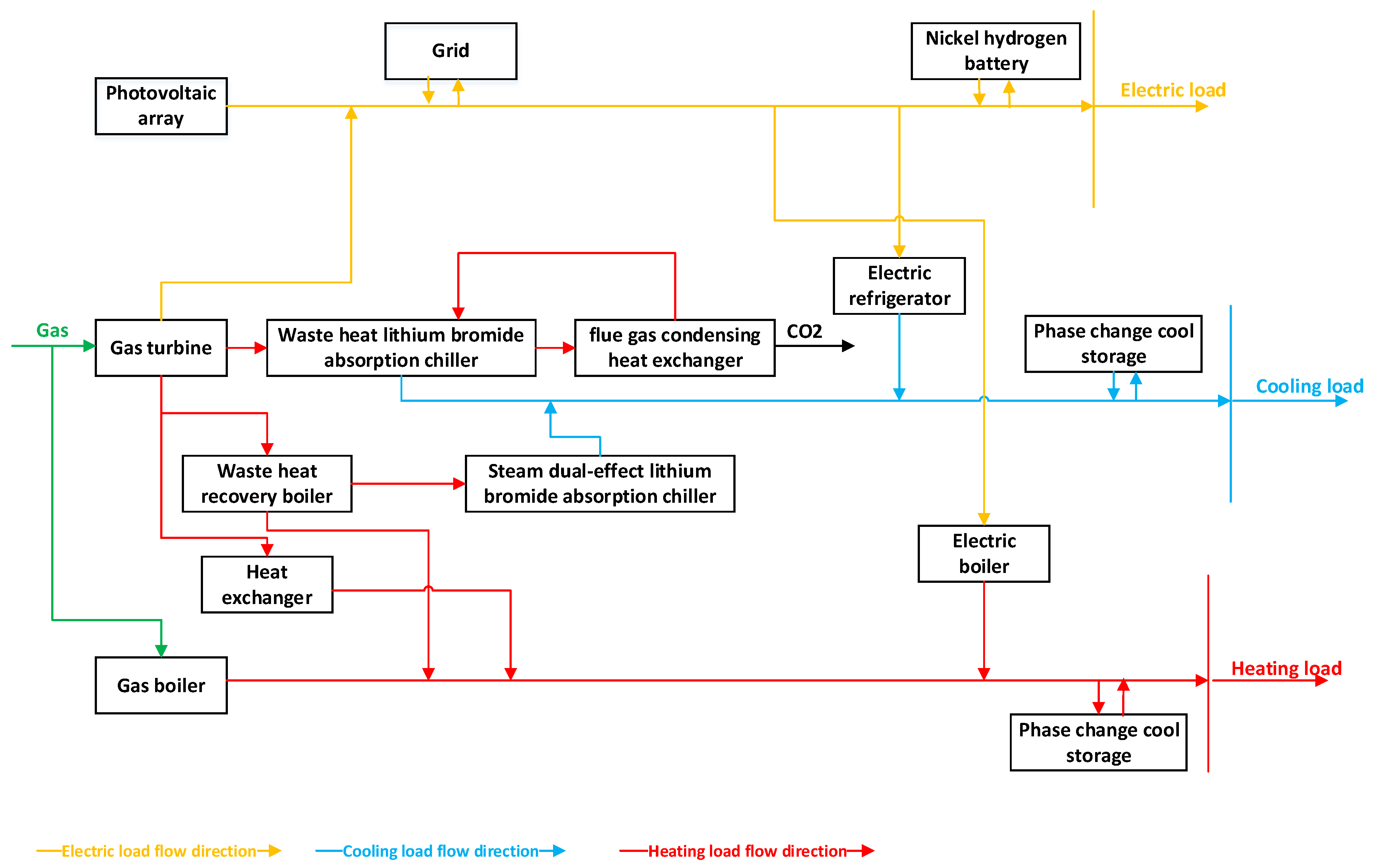 Sustainability 14 15419 g003 Sustainability 14 15419 g003