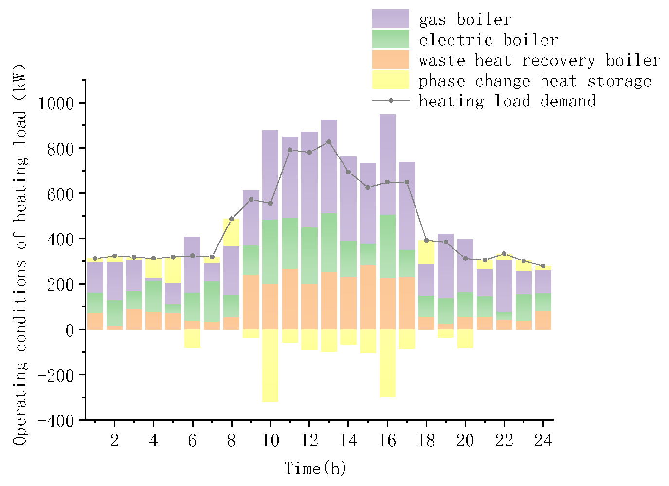 Sustainability 14 15419 g008 Sustainability 14 15419 g008