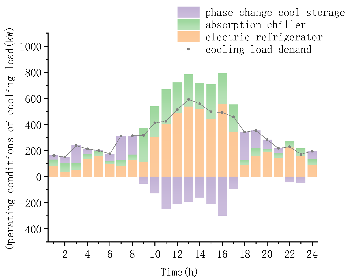 Sustainability 14 15419 g010 Sustainability 14 15419 g010