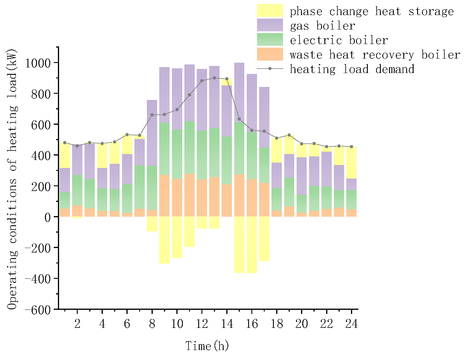 Sustainability 14 15419 g011 Sustainability 14 15419 g011