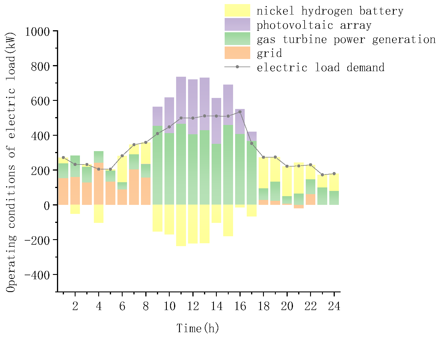 Sustainability 14 15419 g012 Sustainability 14 15419 g012