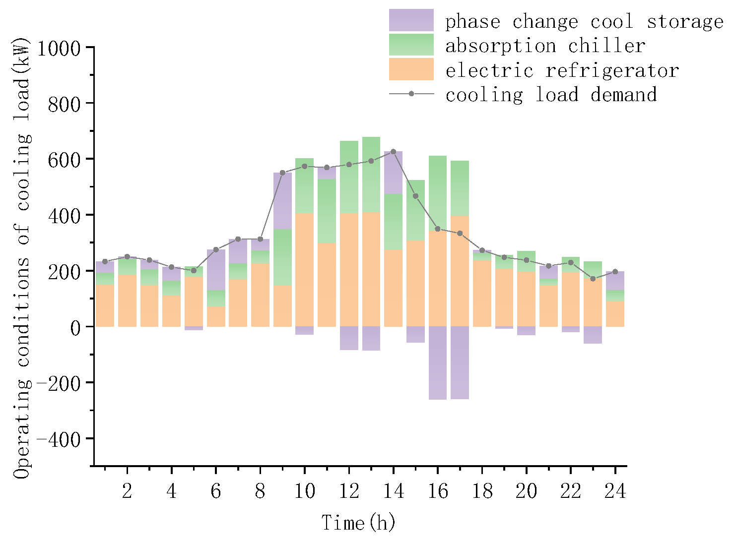 Sustainability 14 15419 g013 Sustainability 14 15419 g013