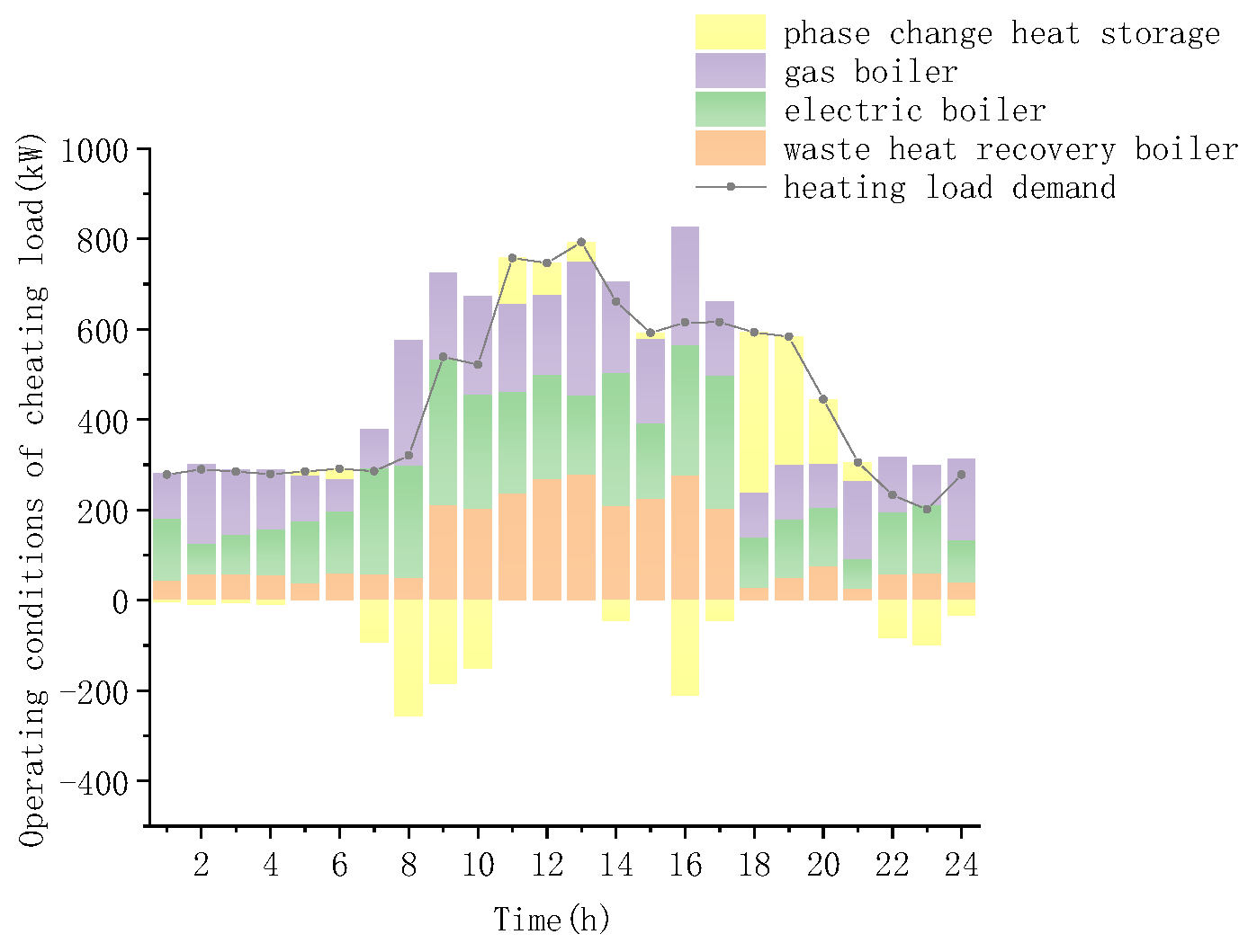 Sustainability 14 15419 g014 Sustainability 14 15419 g014