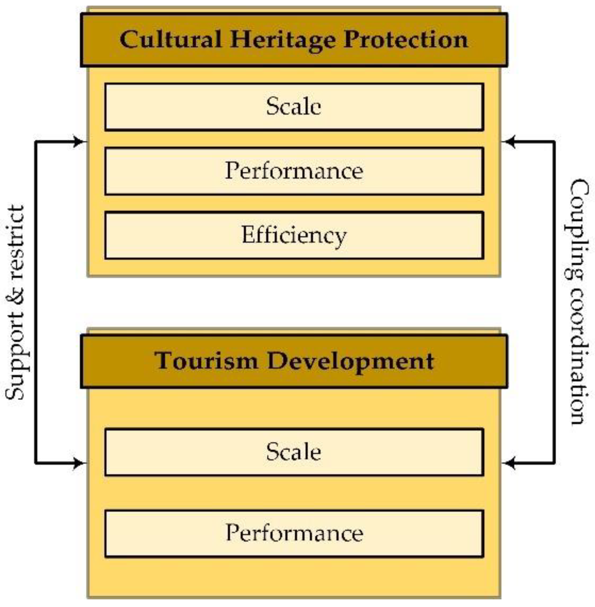 Sustainability 14 15421 g001