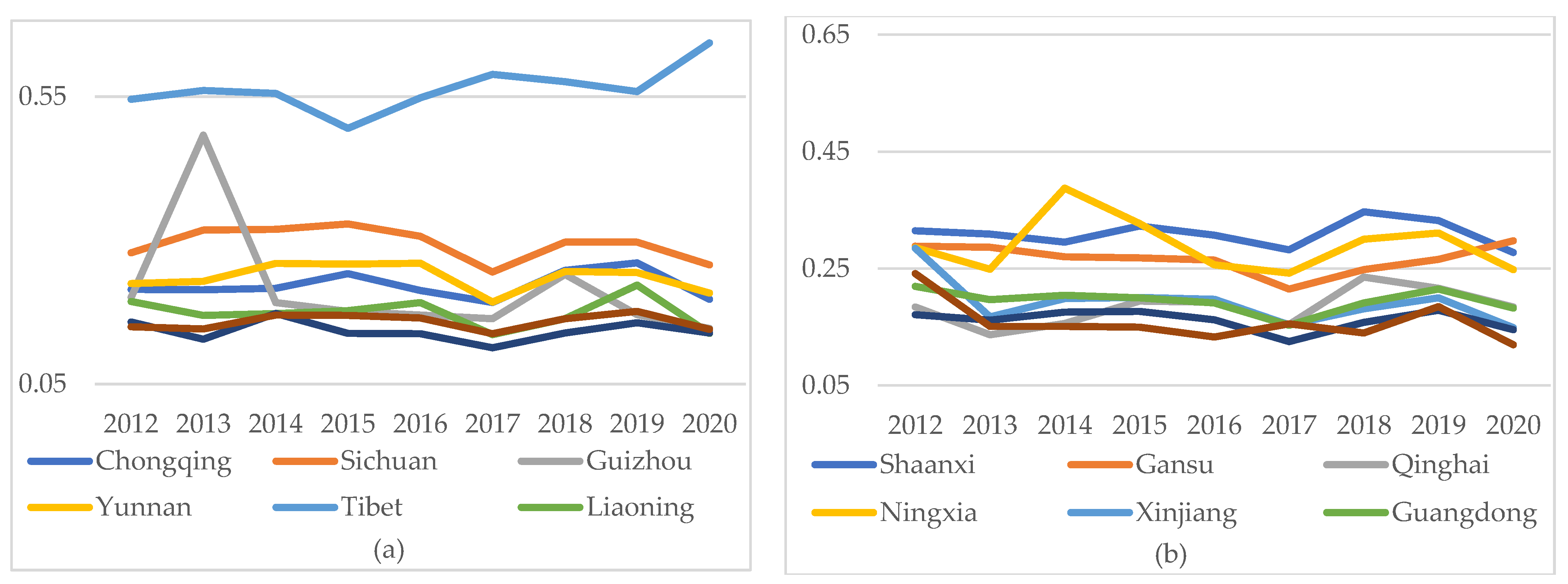 Sustainability 14 15421 g003a