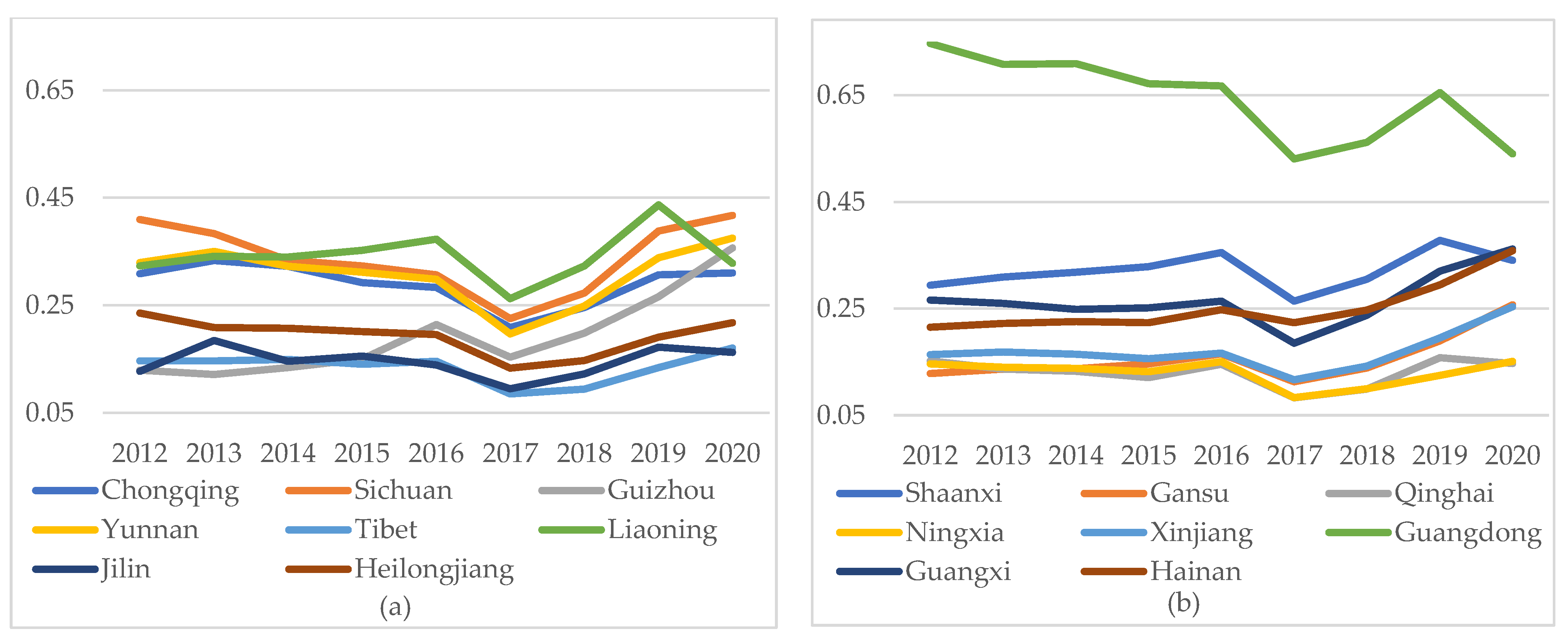 Sustainability 14 15421 g004a