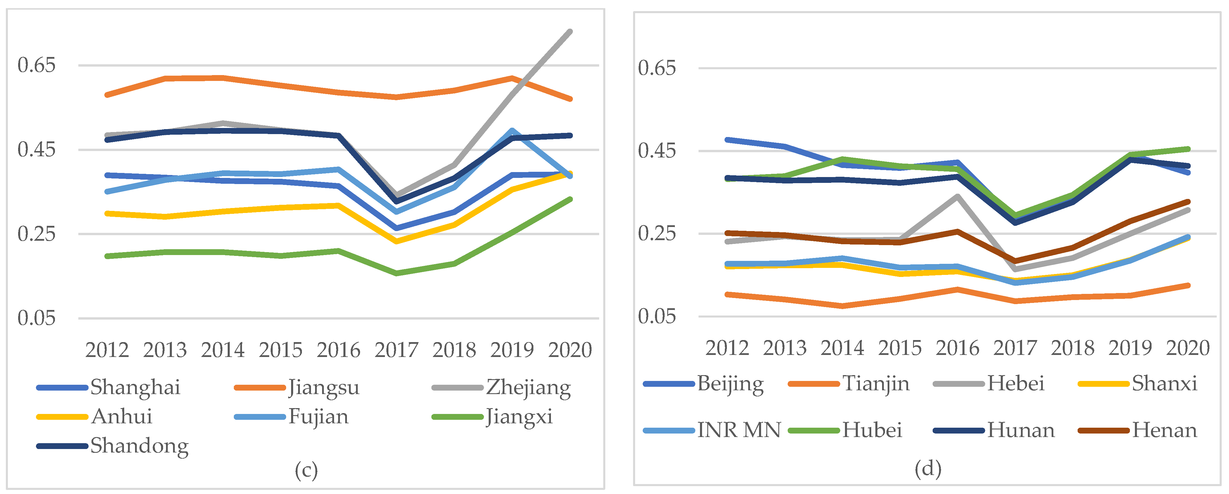 Sustainability 14 15421 g004b