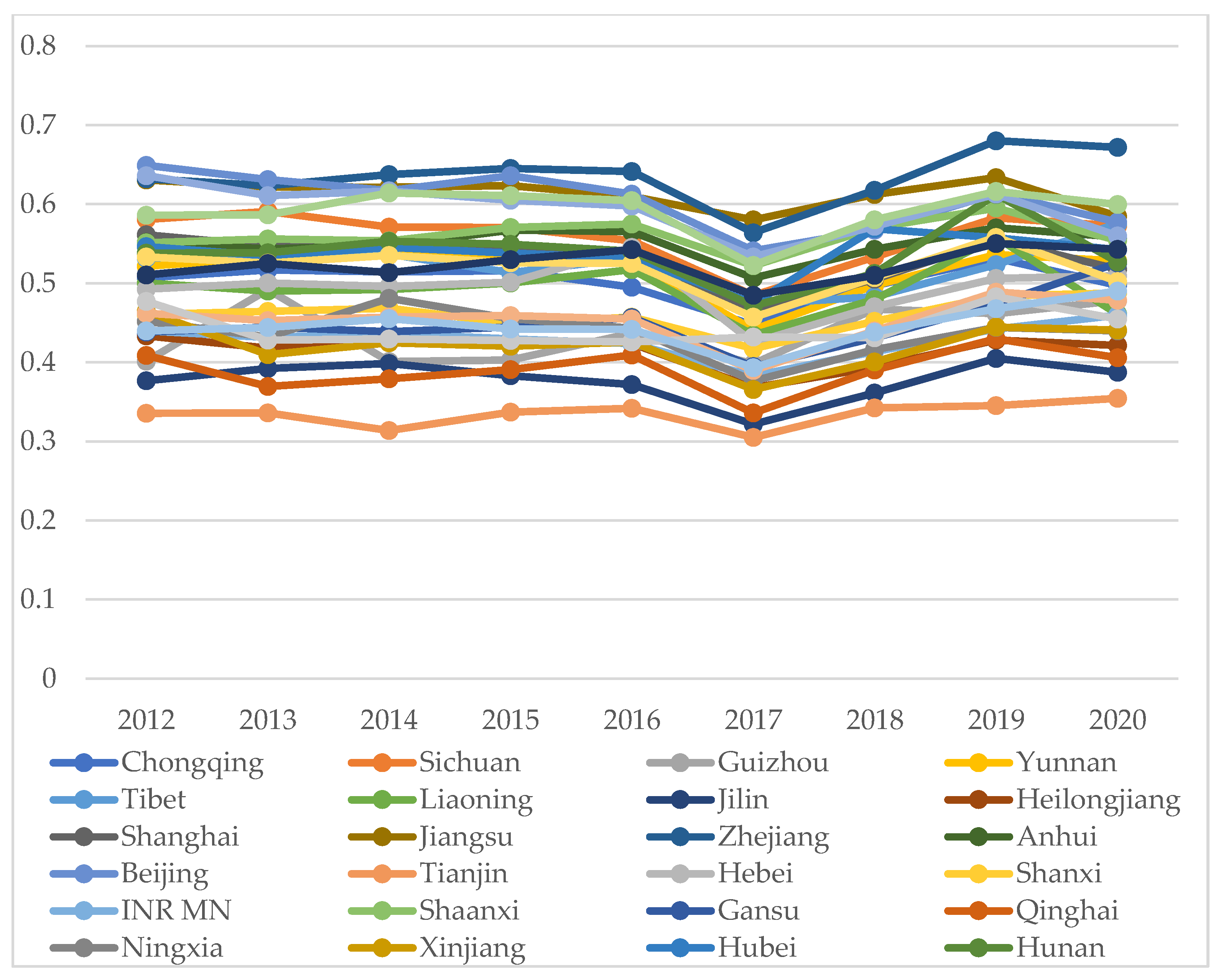 Sustainability 14 15421 g006