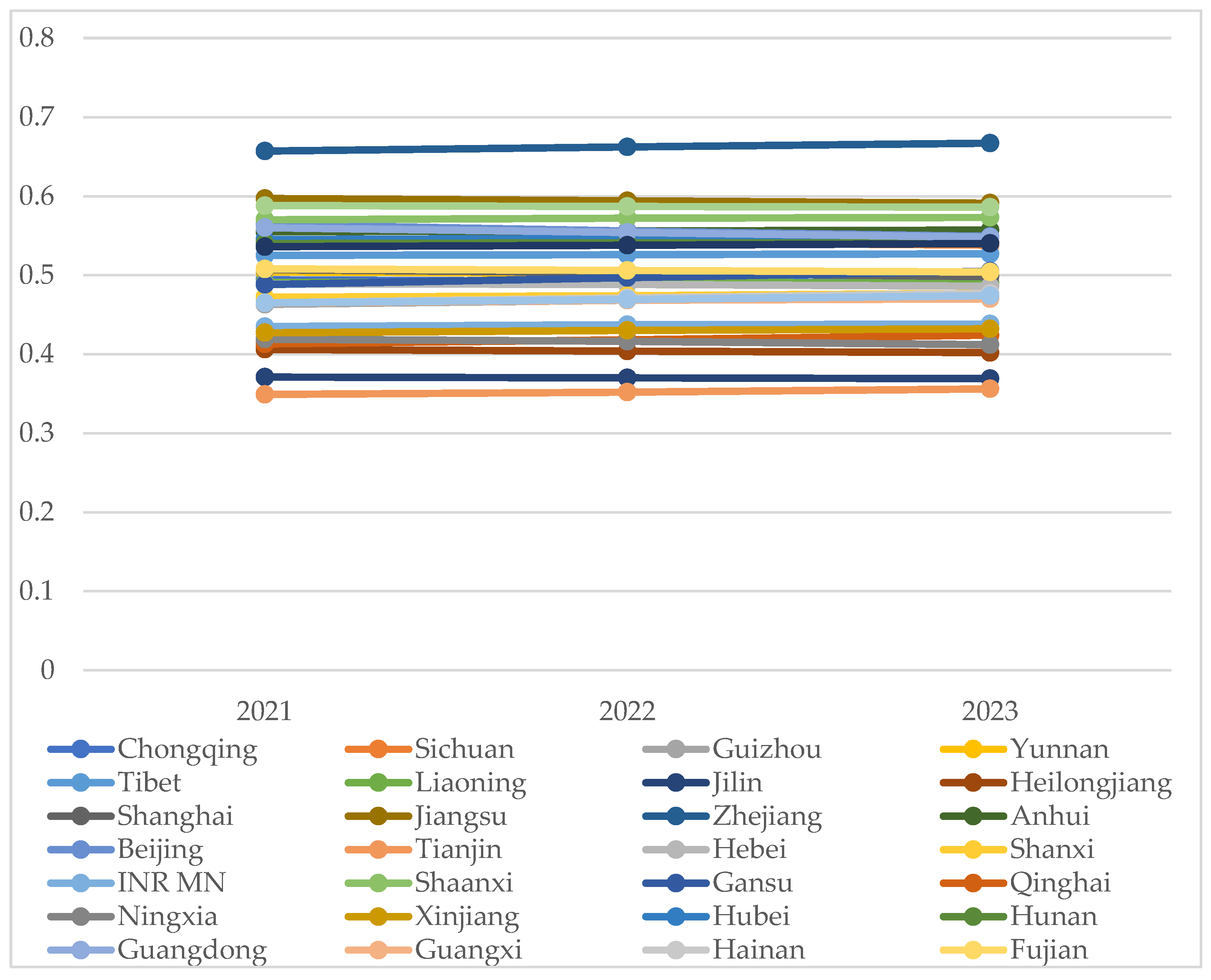 Sustainability 14 15421 g008