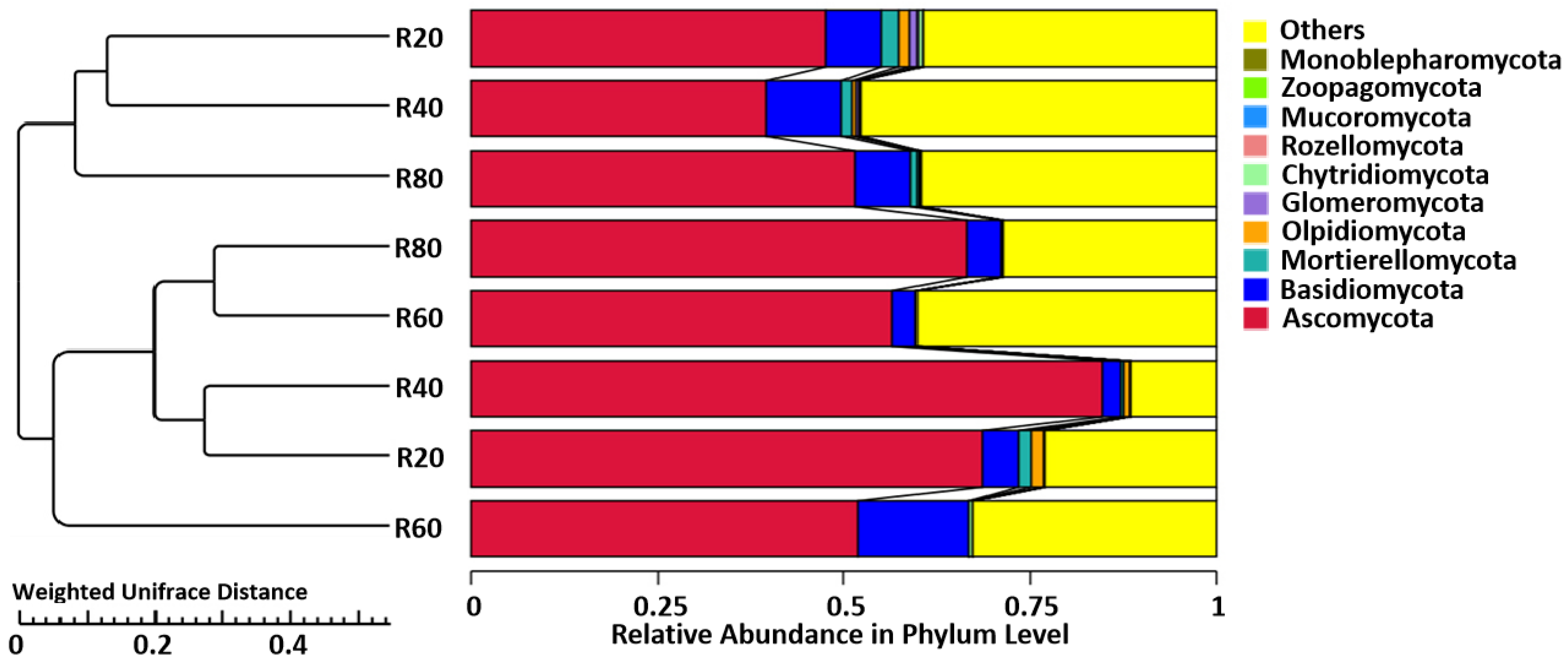 Sustainability 14 15423 g003 Sustainability 14 15423 g003