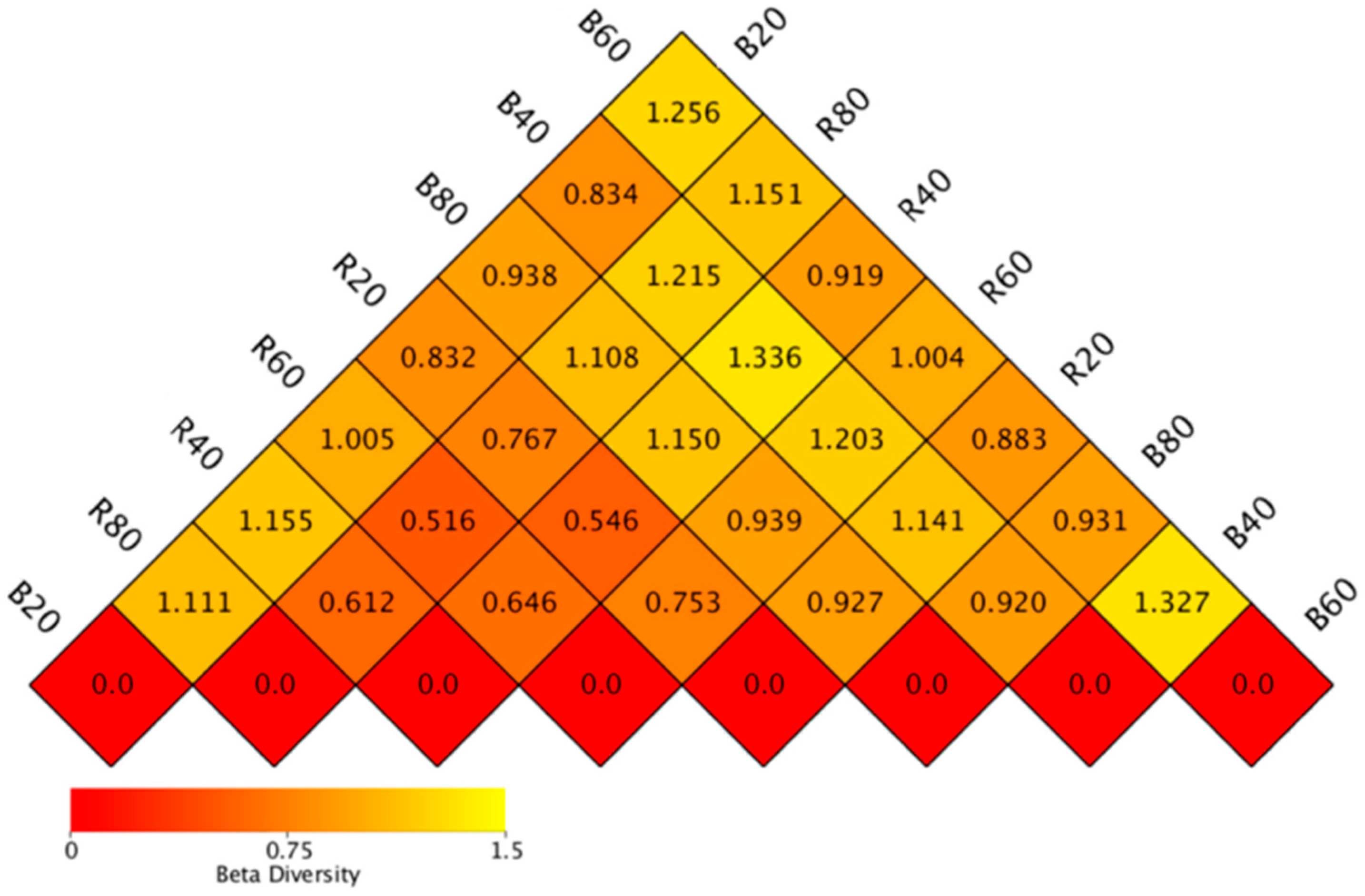Sustainability 14 15423 g004 Sustainability 14 15423 g004