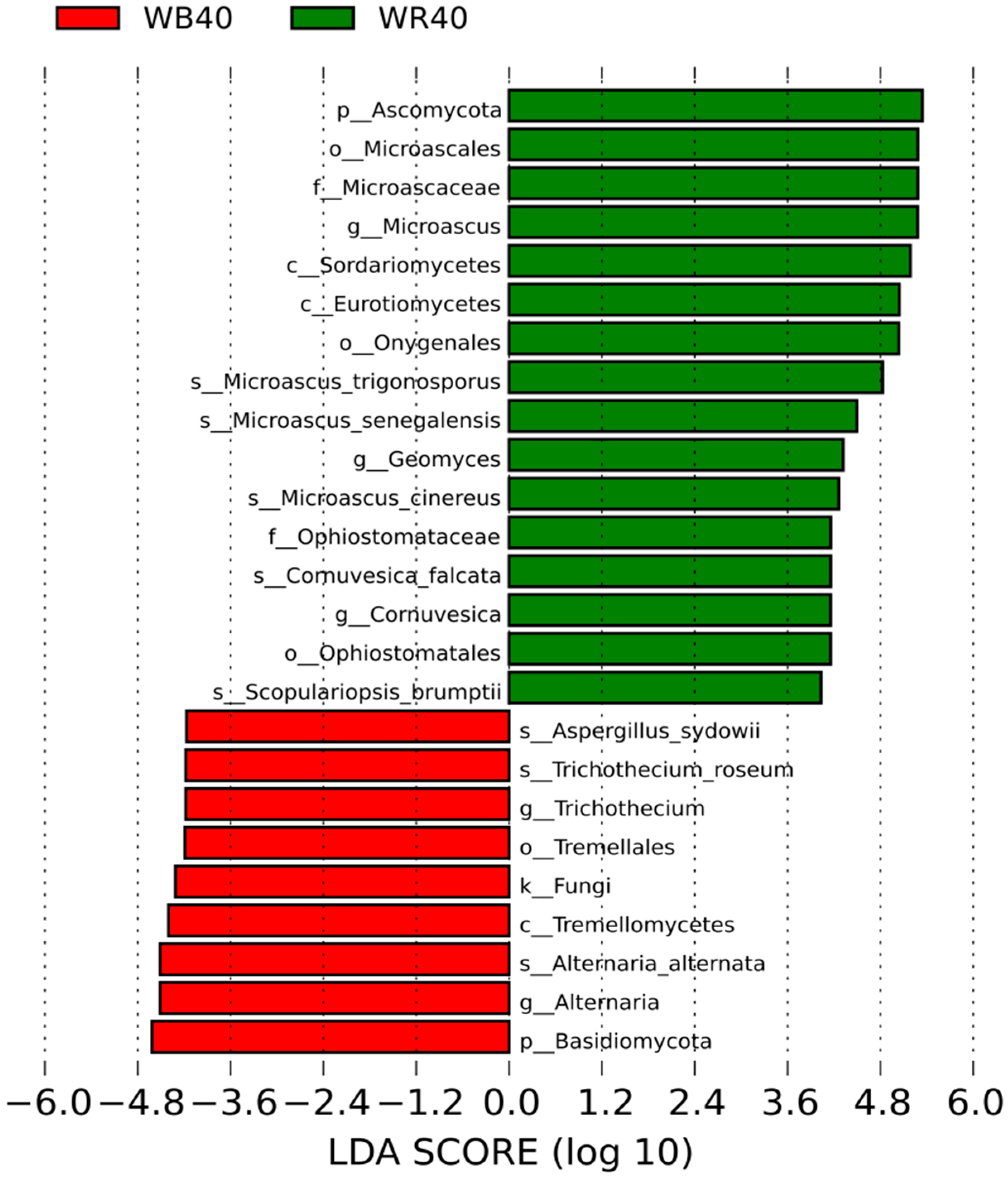 Sustainability 14 15423 g005 Sustainability 14 15423 g005