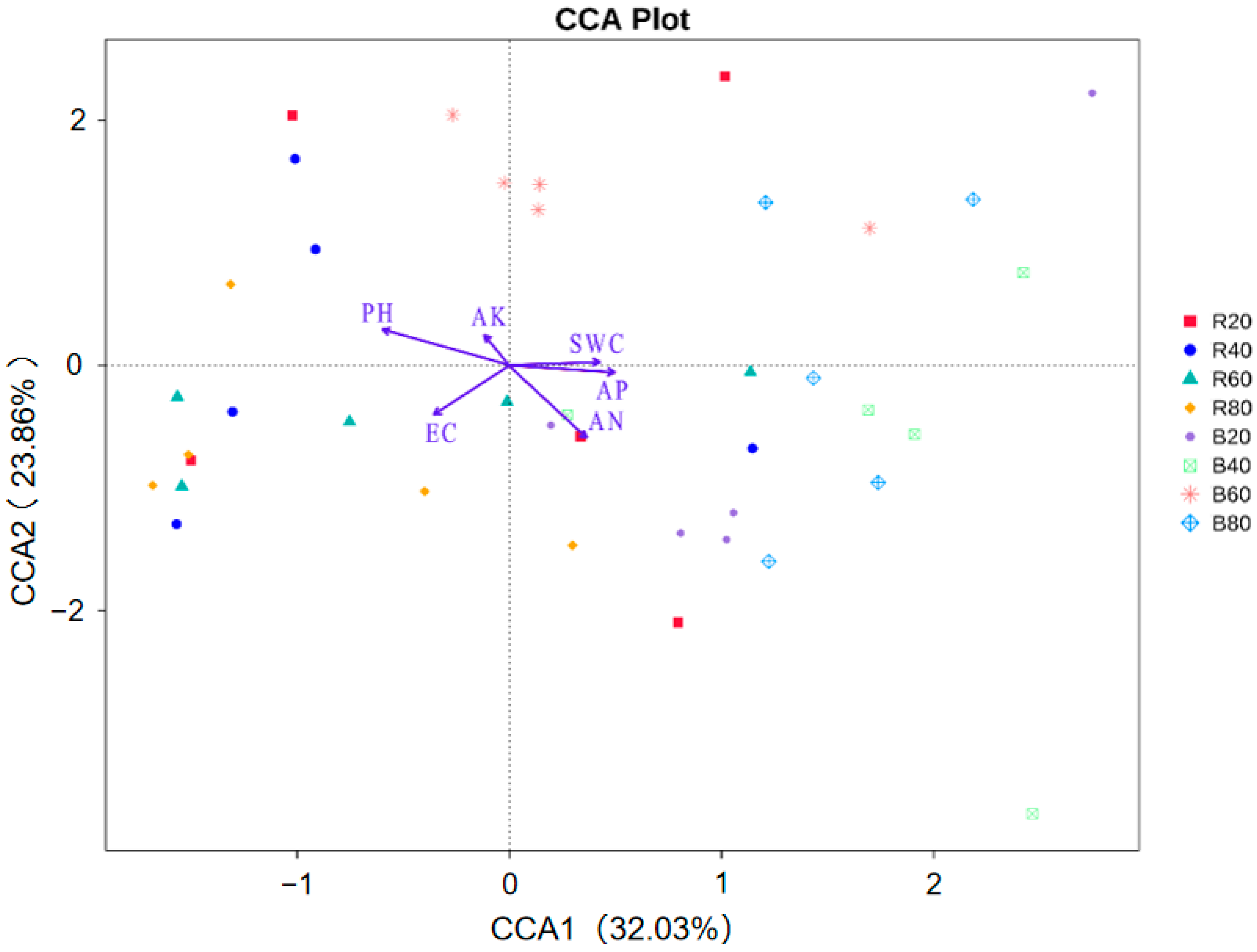 Sustainability 14 15423 g007 Sustainability 14 15423 g007