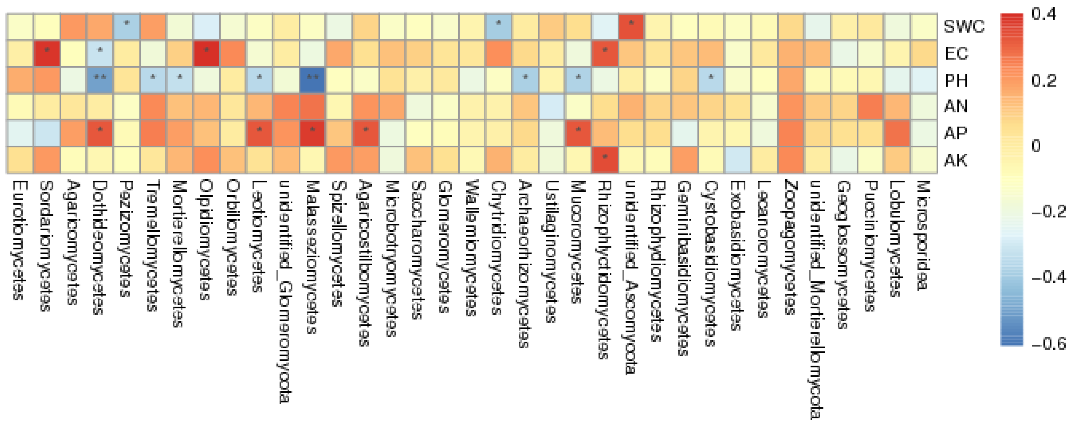 Sustainability 14 15423 g008 Sustainability 14 15423 g008
