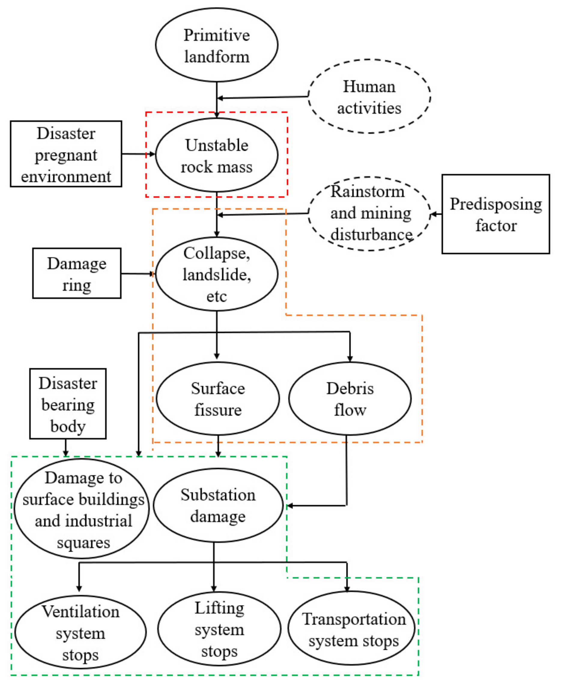Sustainability 14 15425 g004