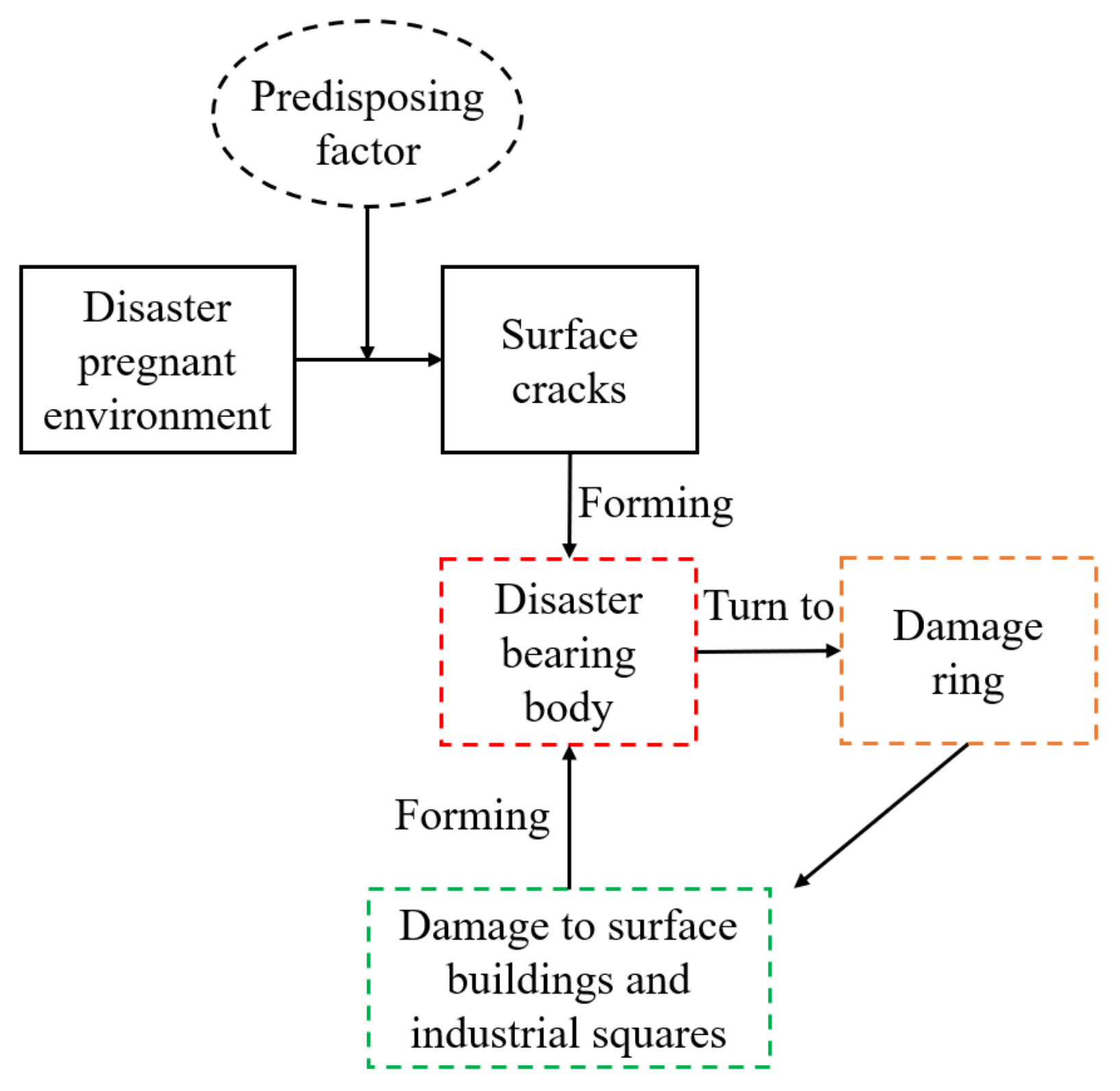 Sustainability 14 15425 g005