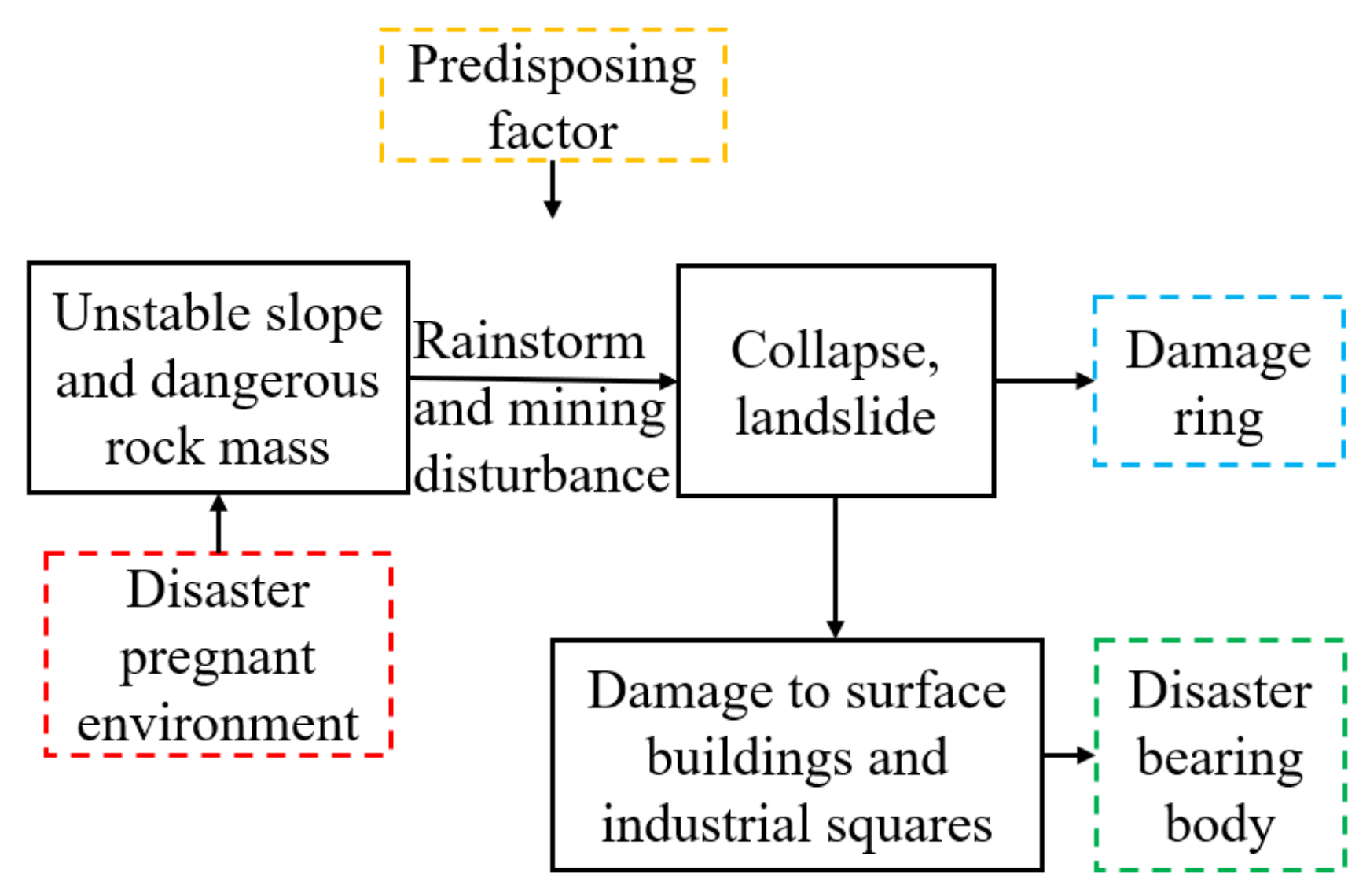 Sustainability 14 15425 g006