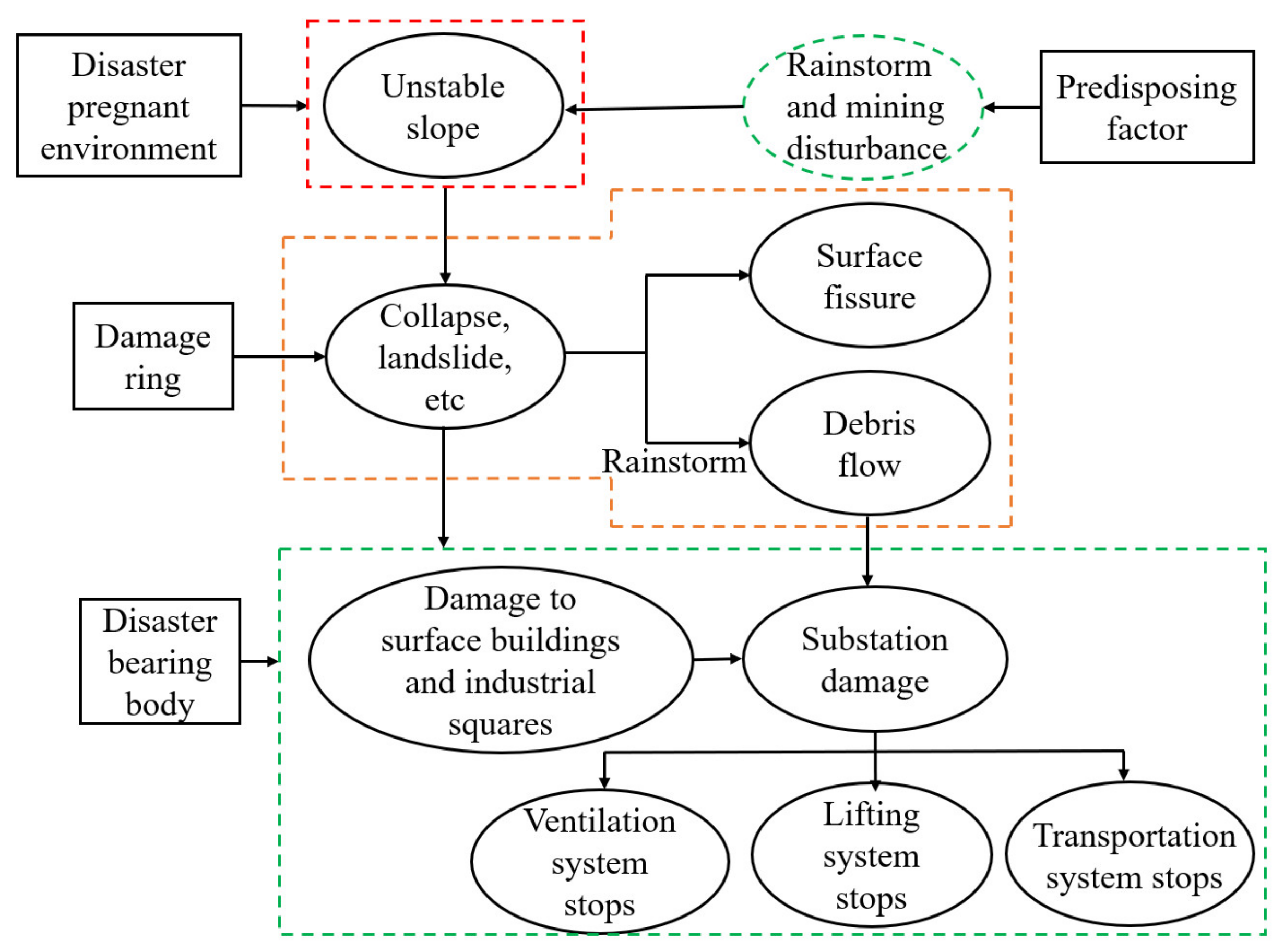 Sustainability 14 15425 g007