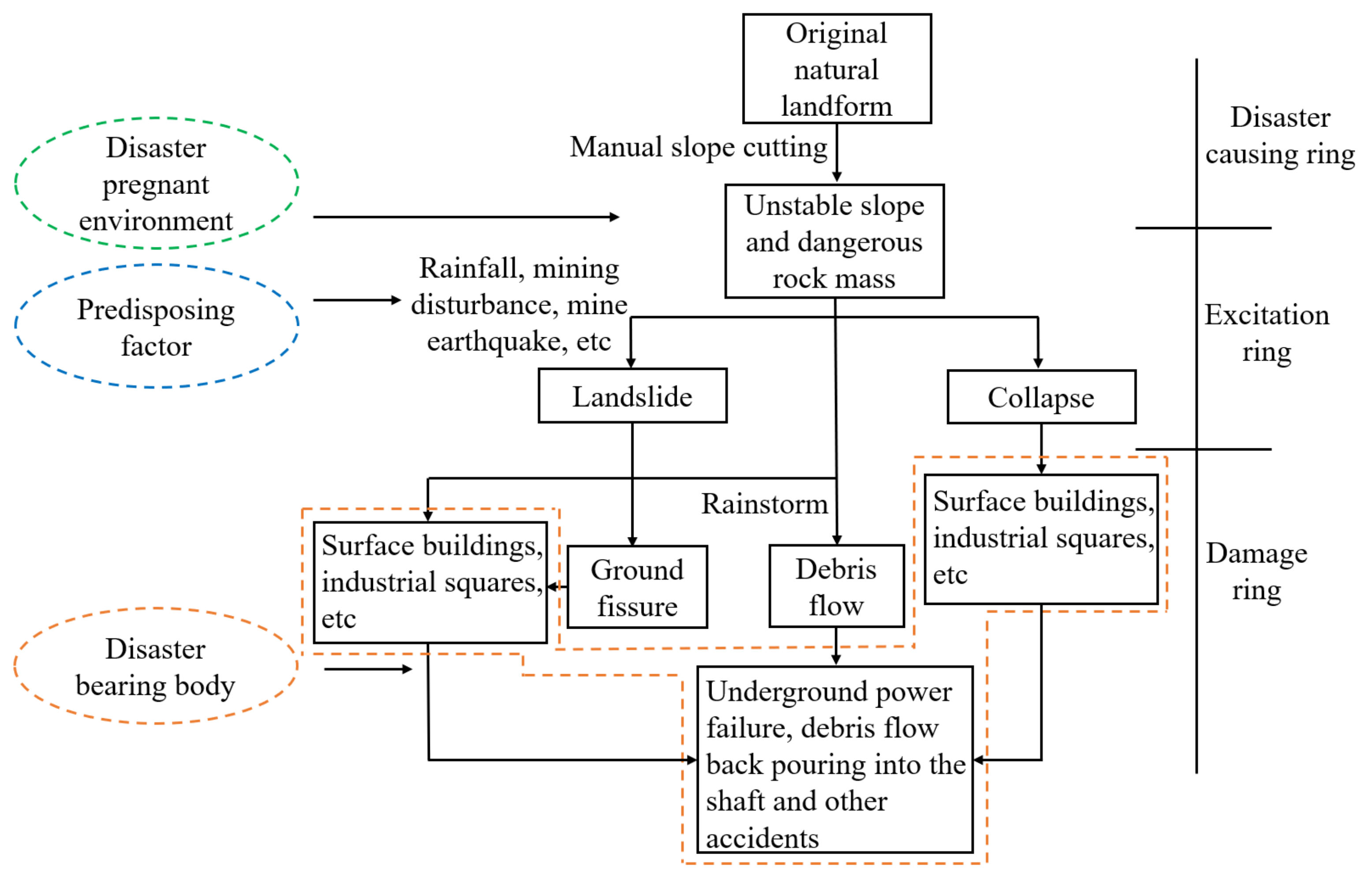 Sustainability 14 15425 g009