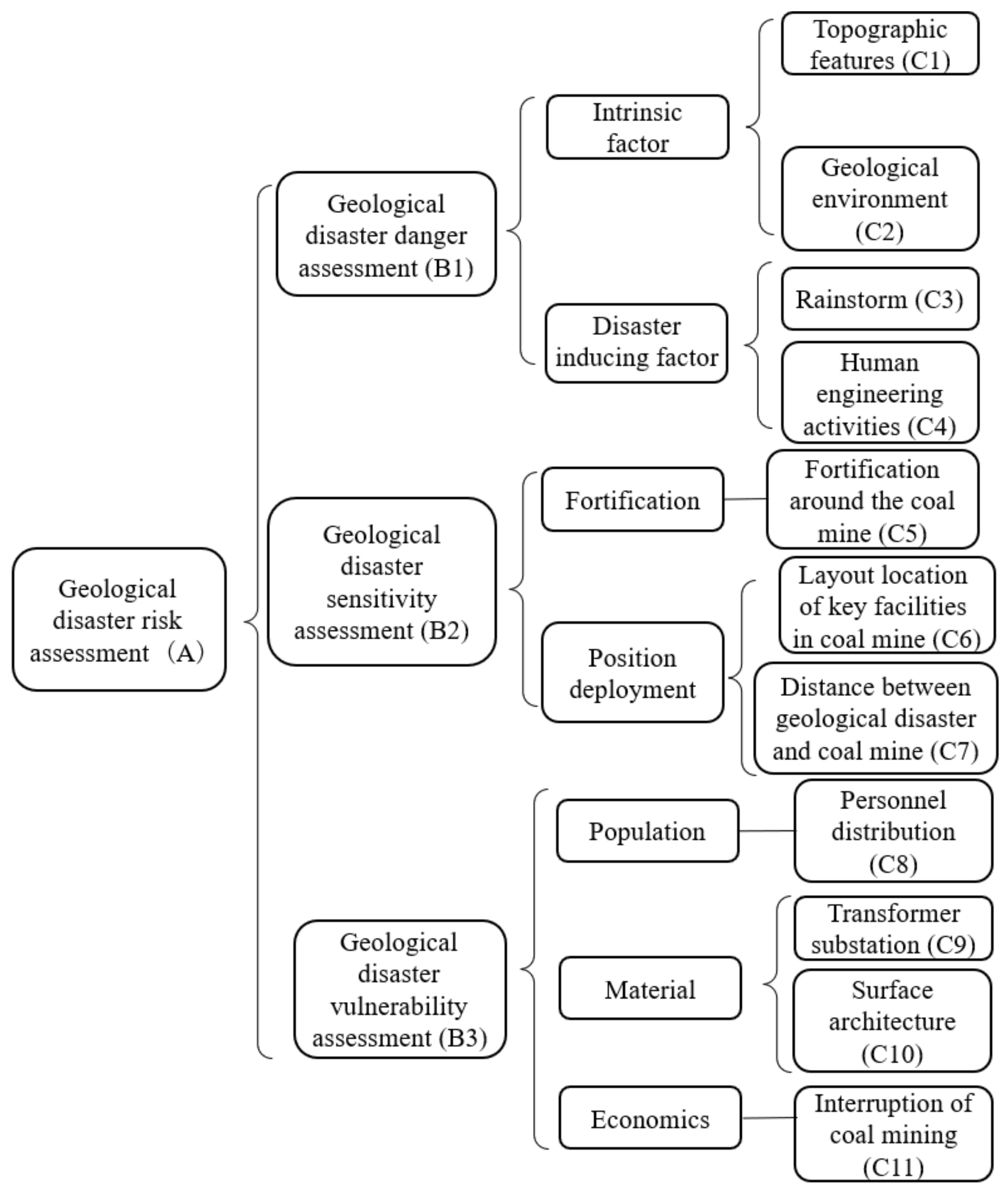 Sustainability 14 15425 g010