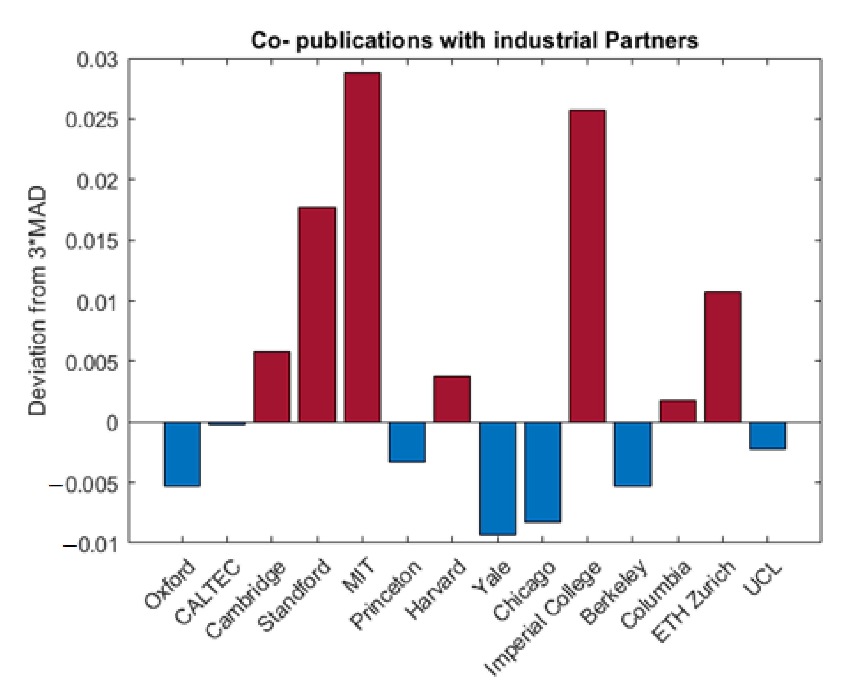 Sustainability 14 15427 g004