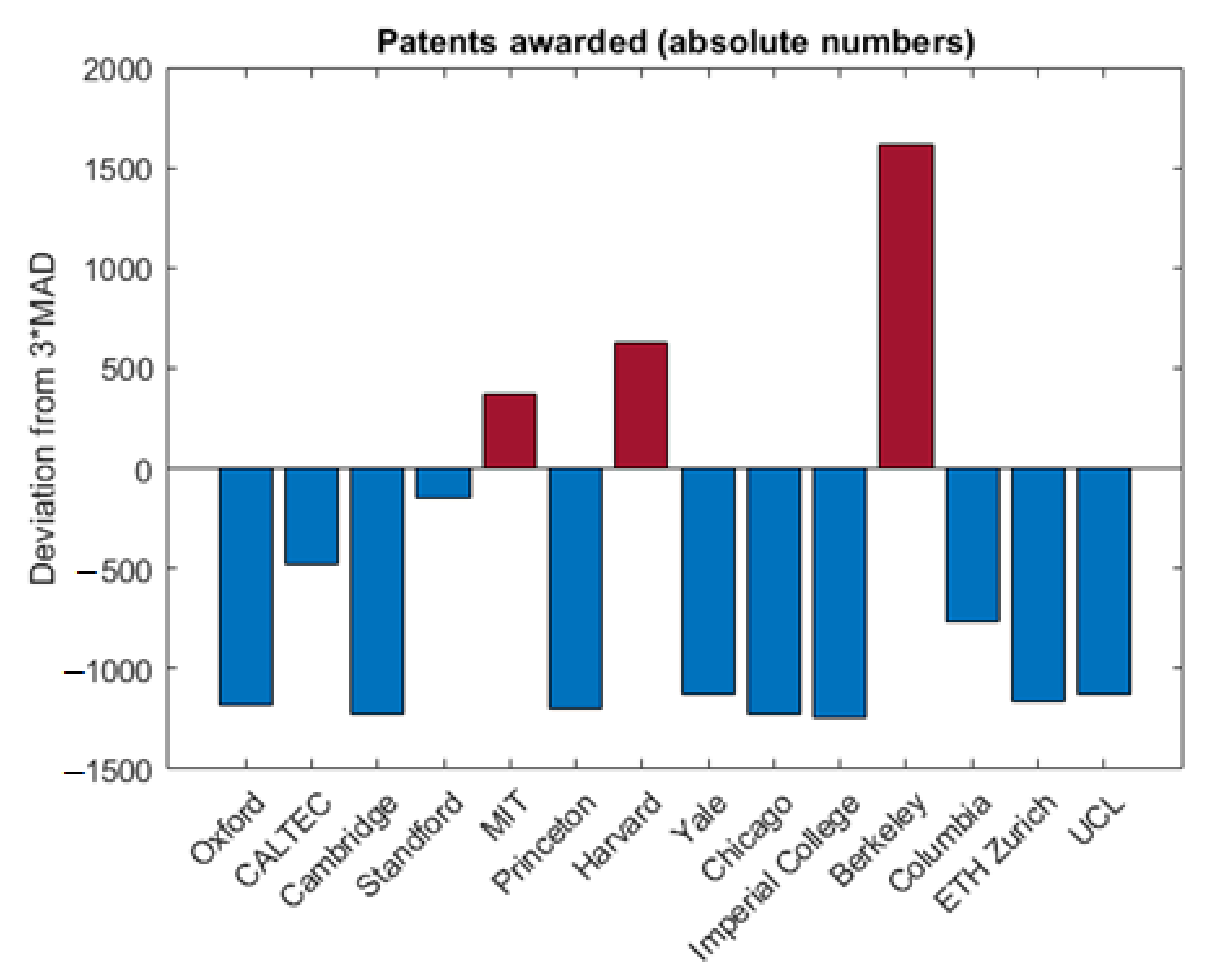 Sustainability 14 15427 g005
