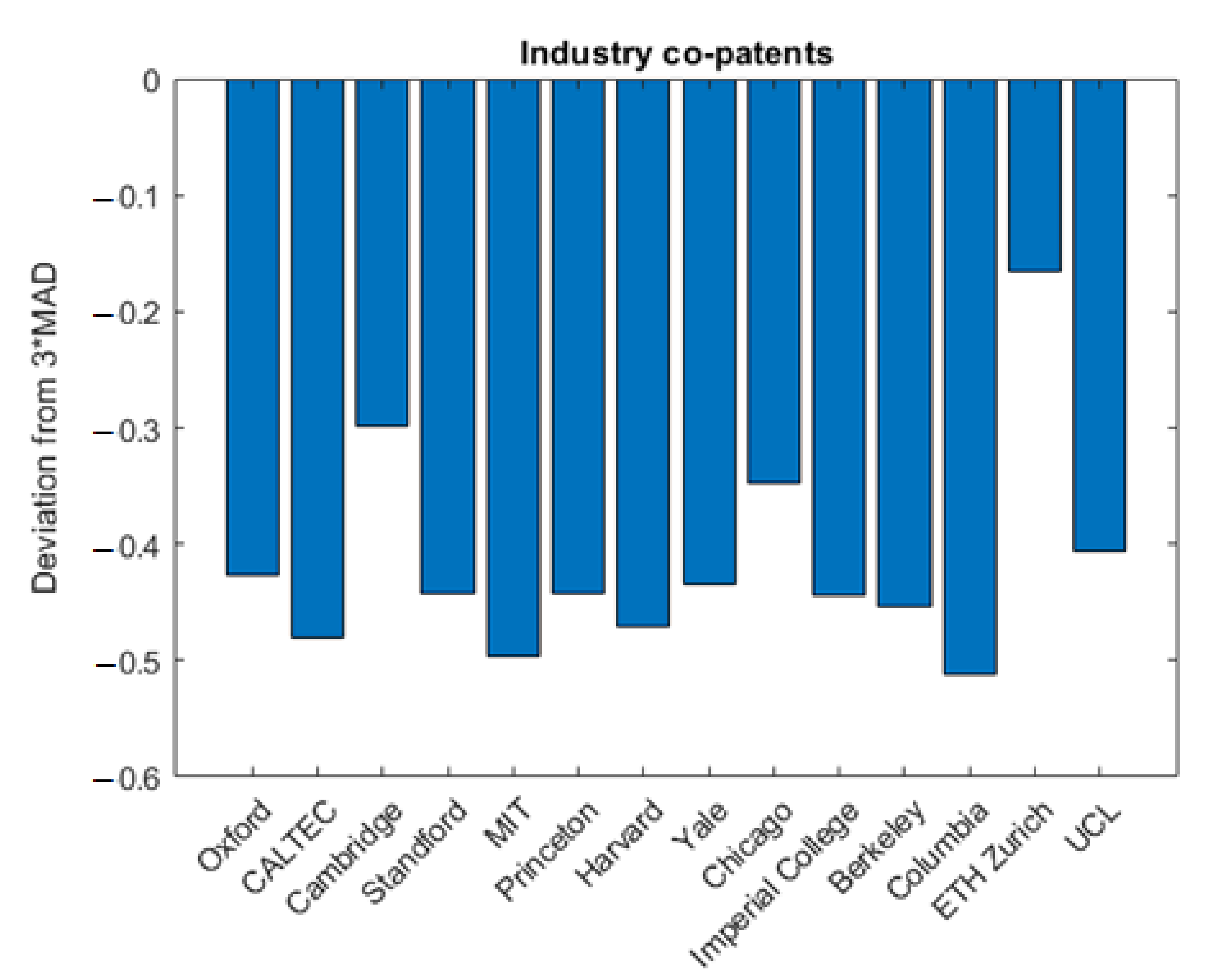 Sustainability 14 15427 g007