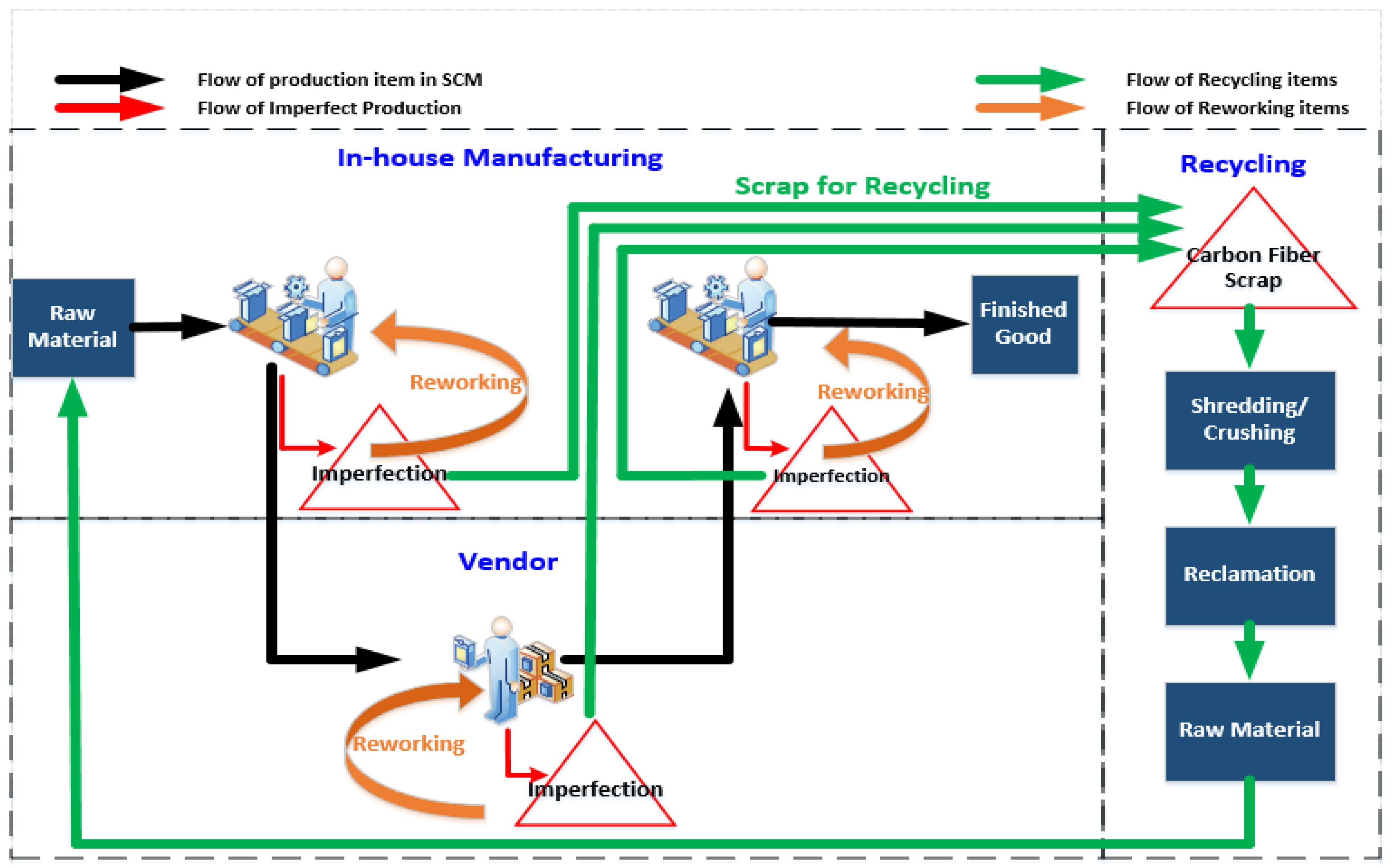 Sustainability 14 15428 g002