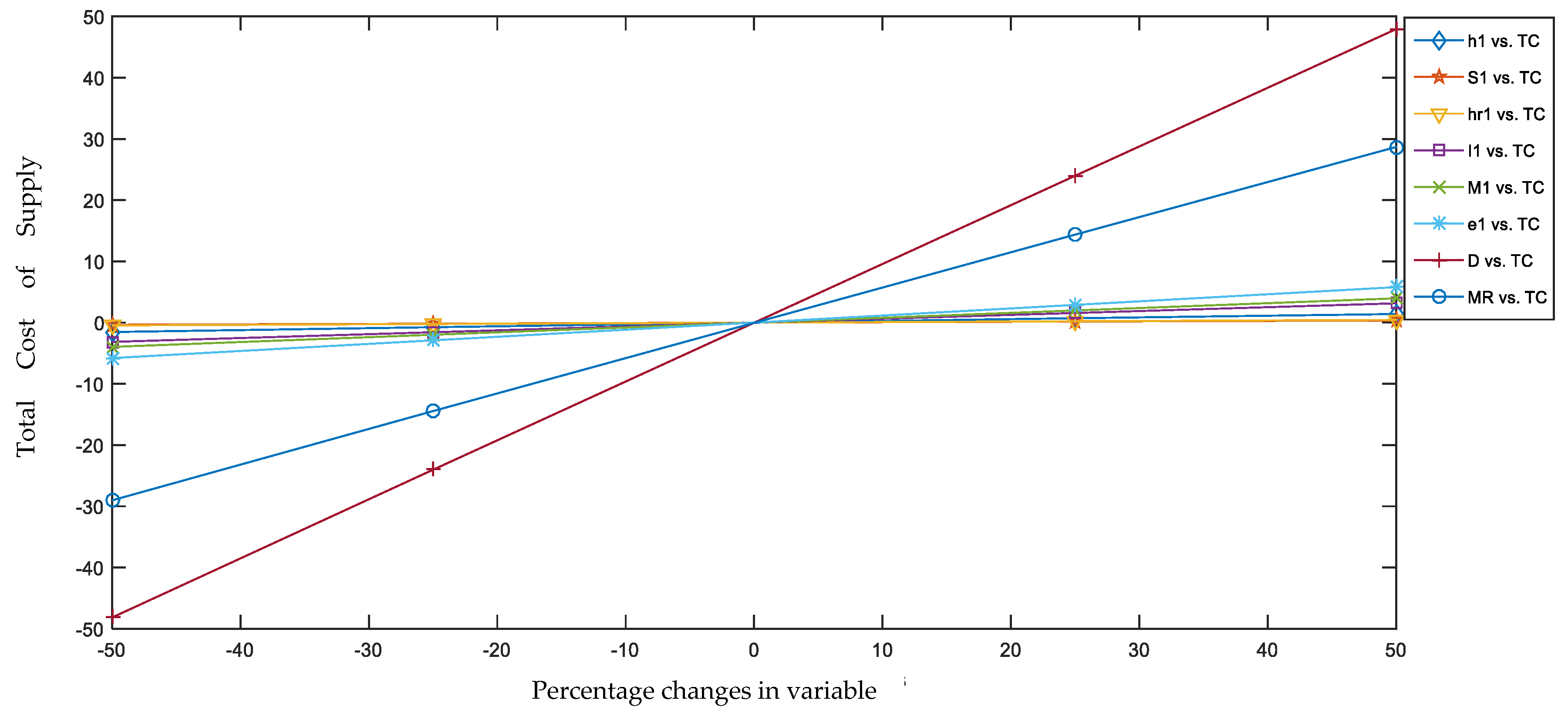 Sustainability 14 15428 g004