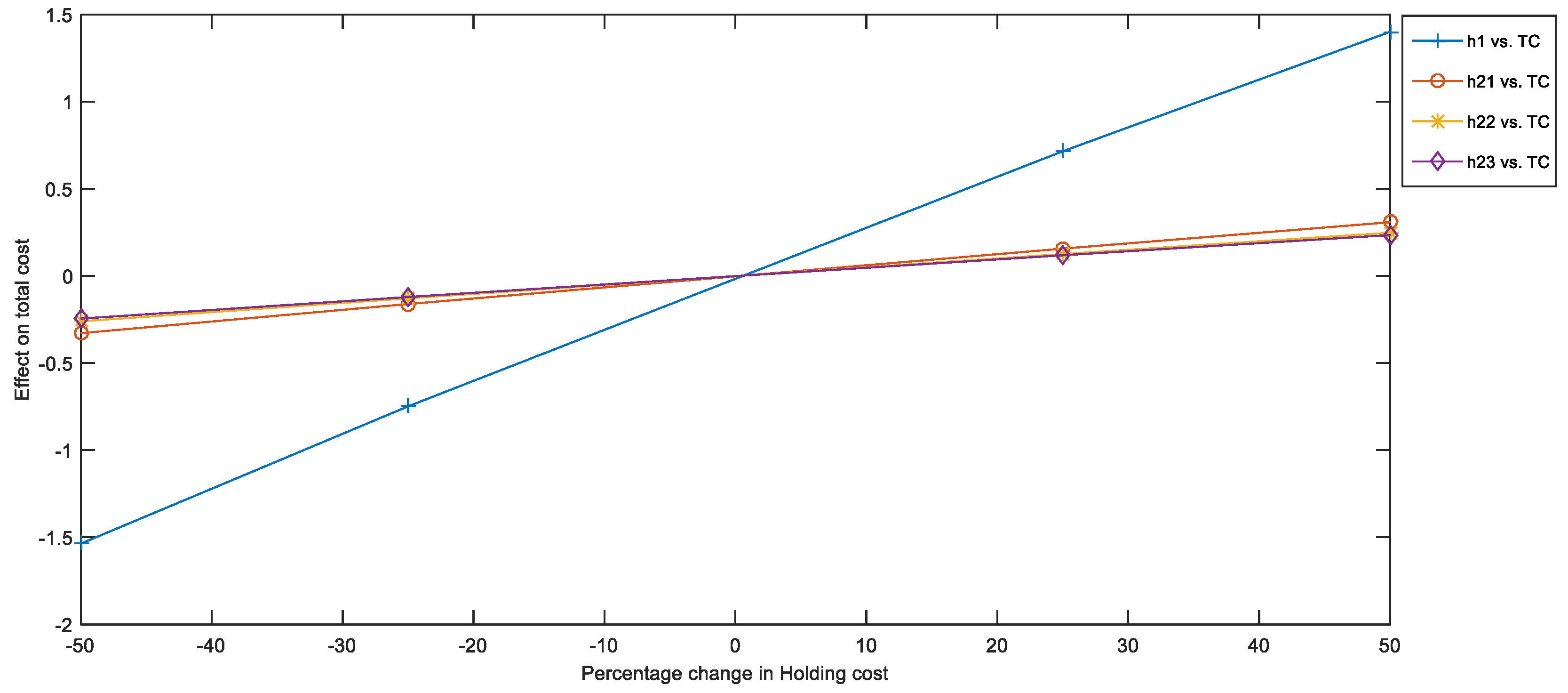 Sustainability 14 15428 g0a1