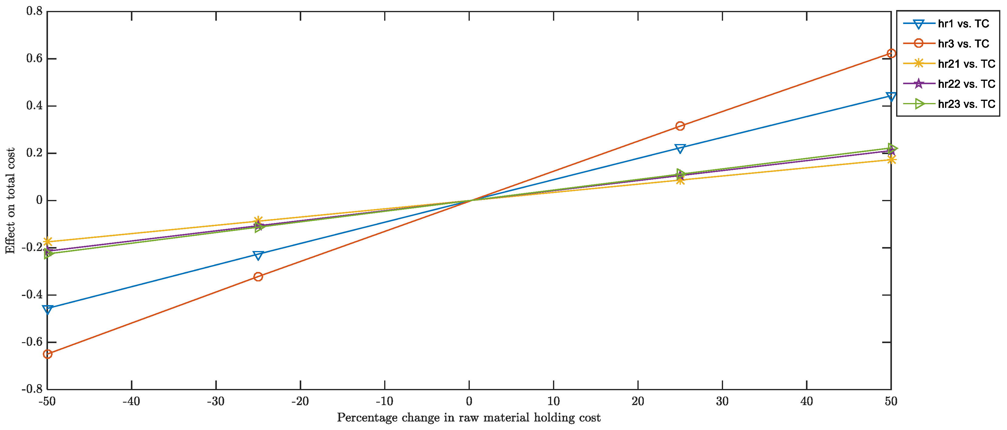 Sustainability 14 15428 g0a2