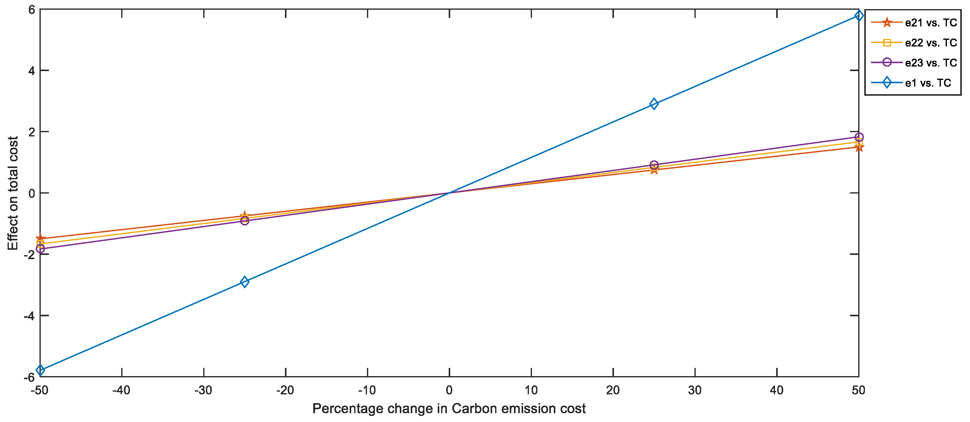Sustainability 14 15428 g0a3