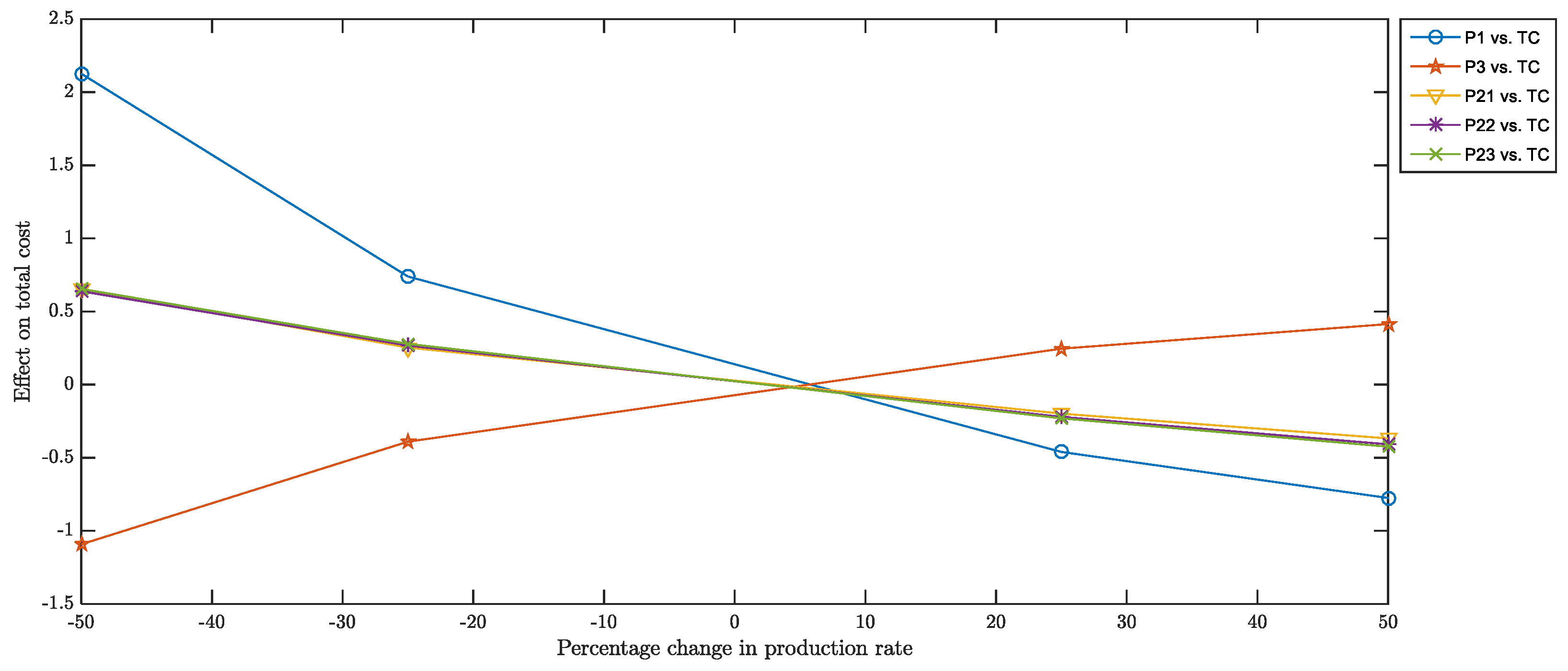 Sustainability 14 15428 g0a4
