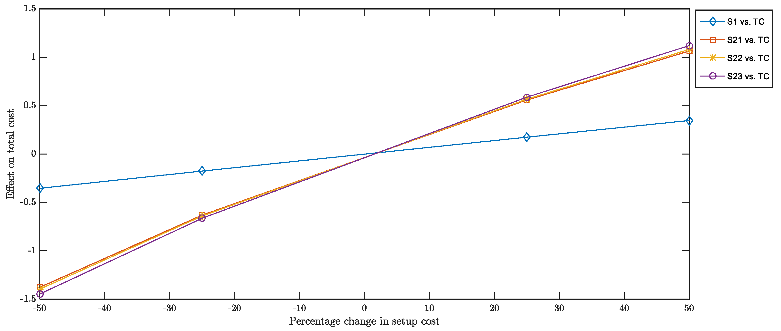 Sustainability 14 15428 g0a5