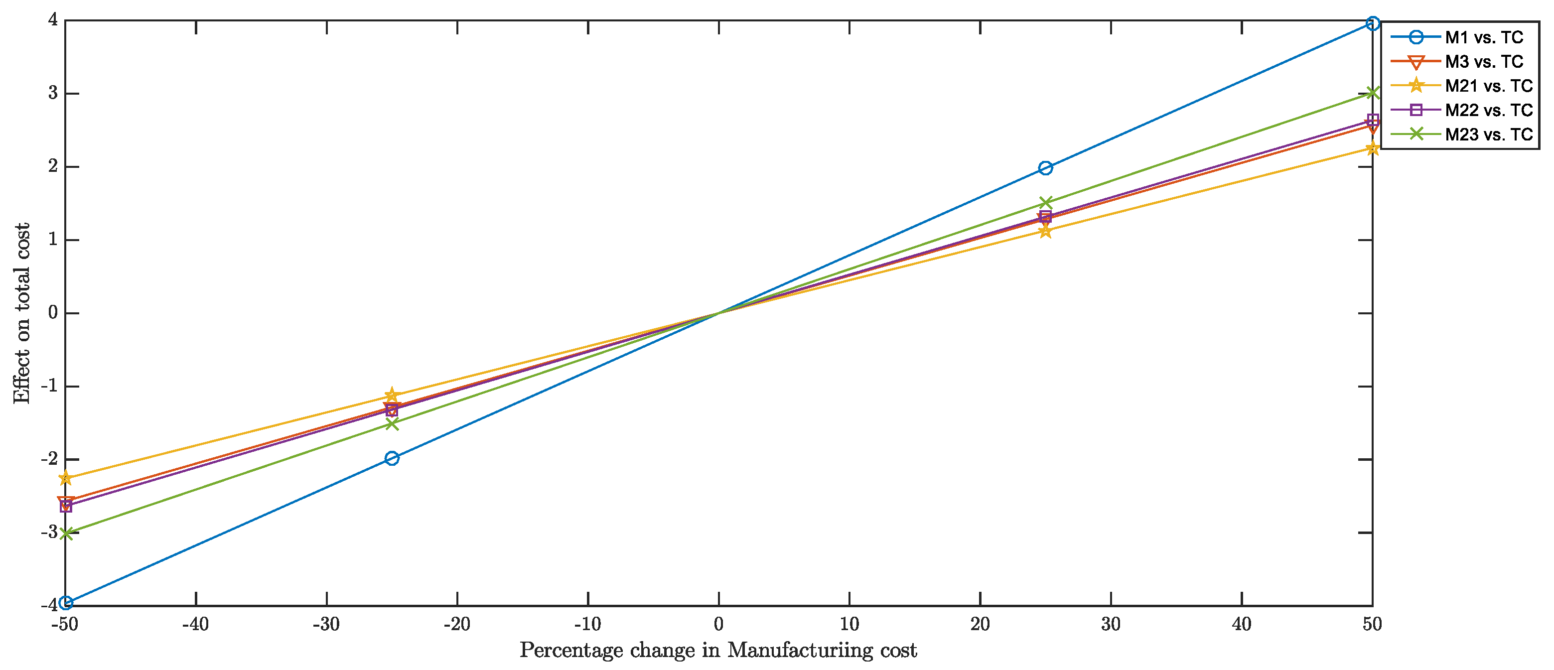 Sustainability 14 15428 g0a6