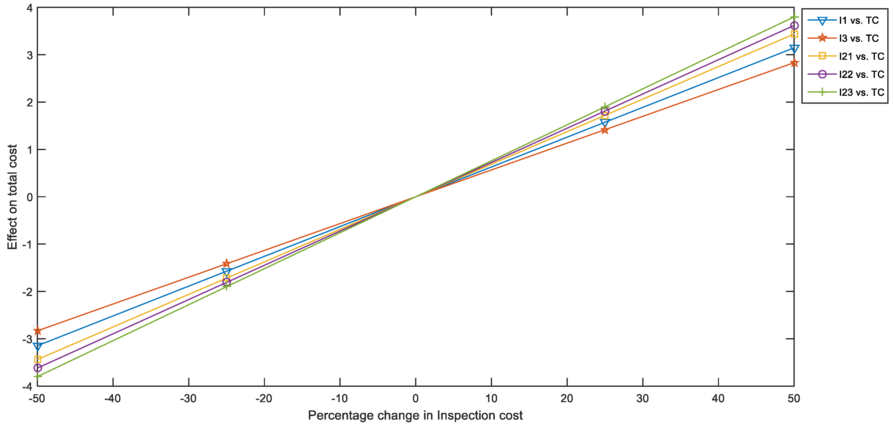 Sustainability 14 15428 g0a7