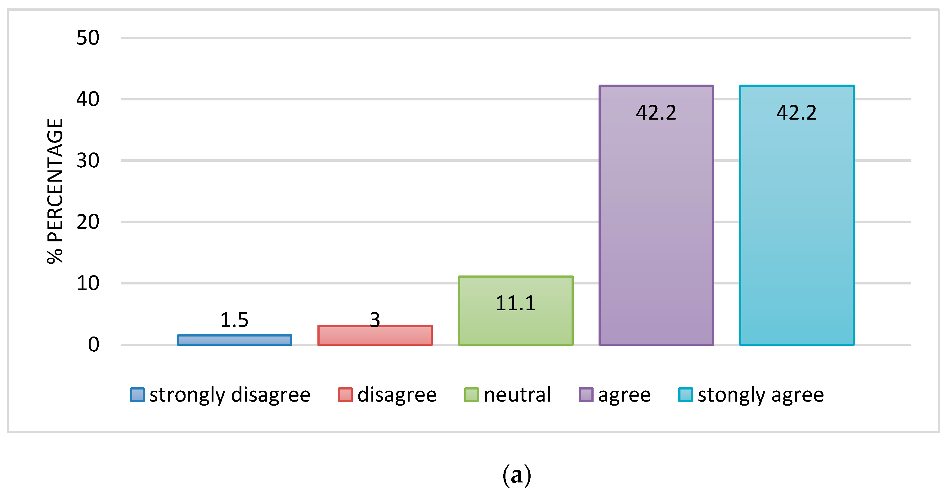 Sustainability 14 15429 g002a Sustainability 14 15429 g002a