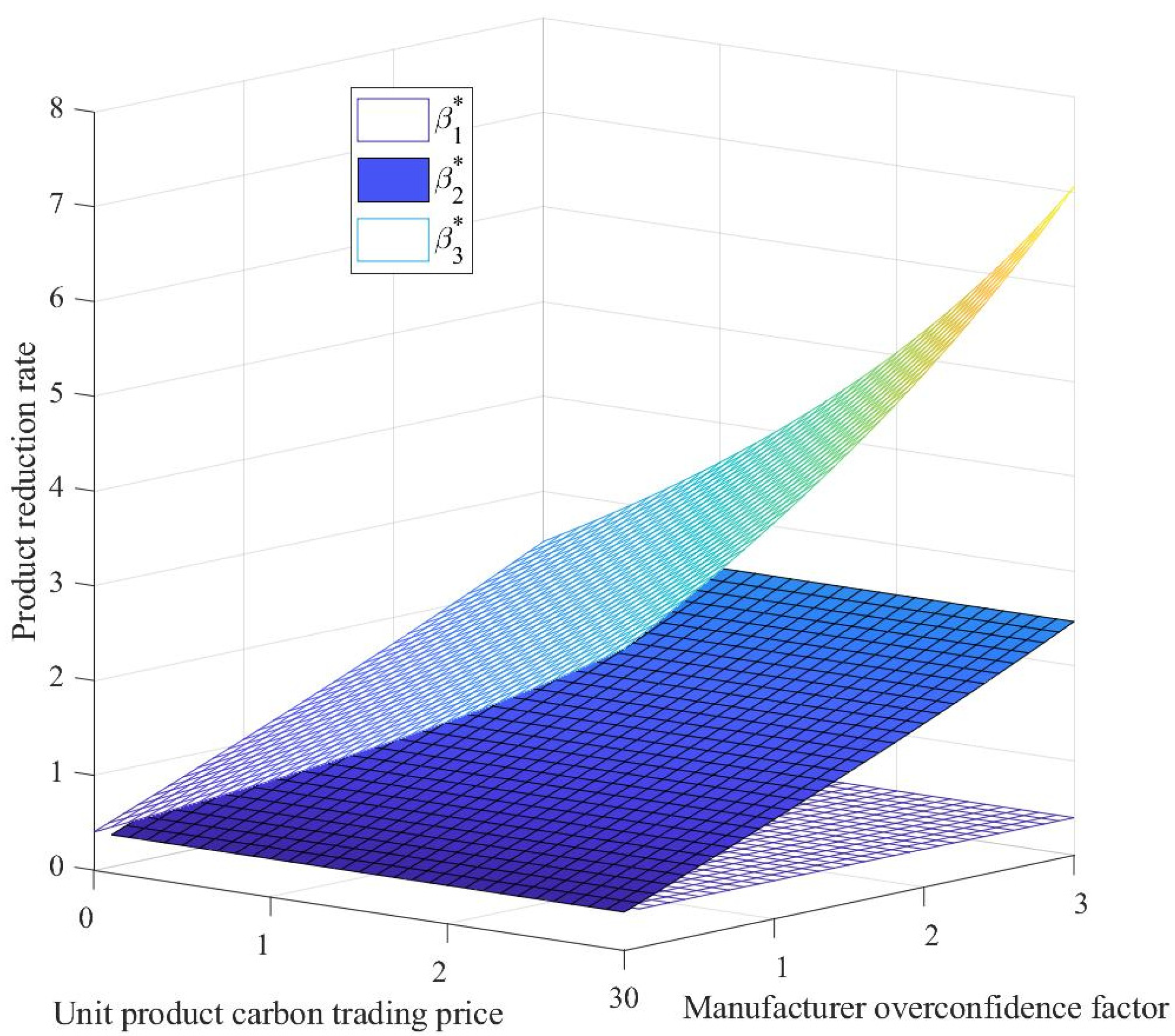 Sustainability 14 15432 g001